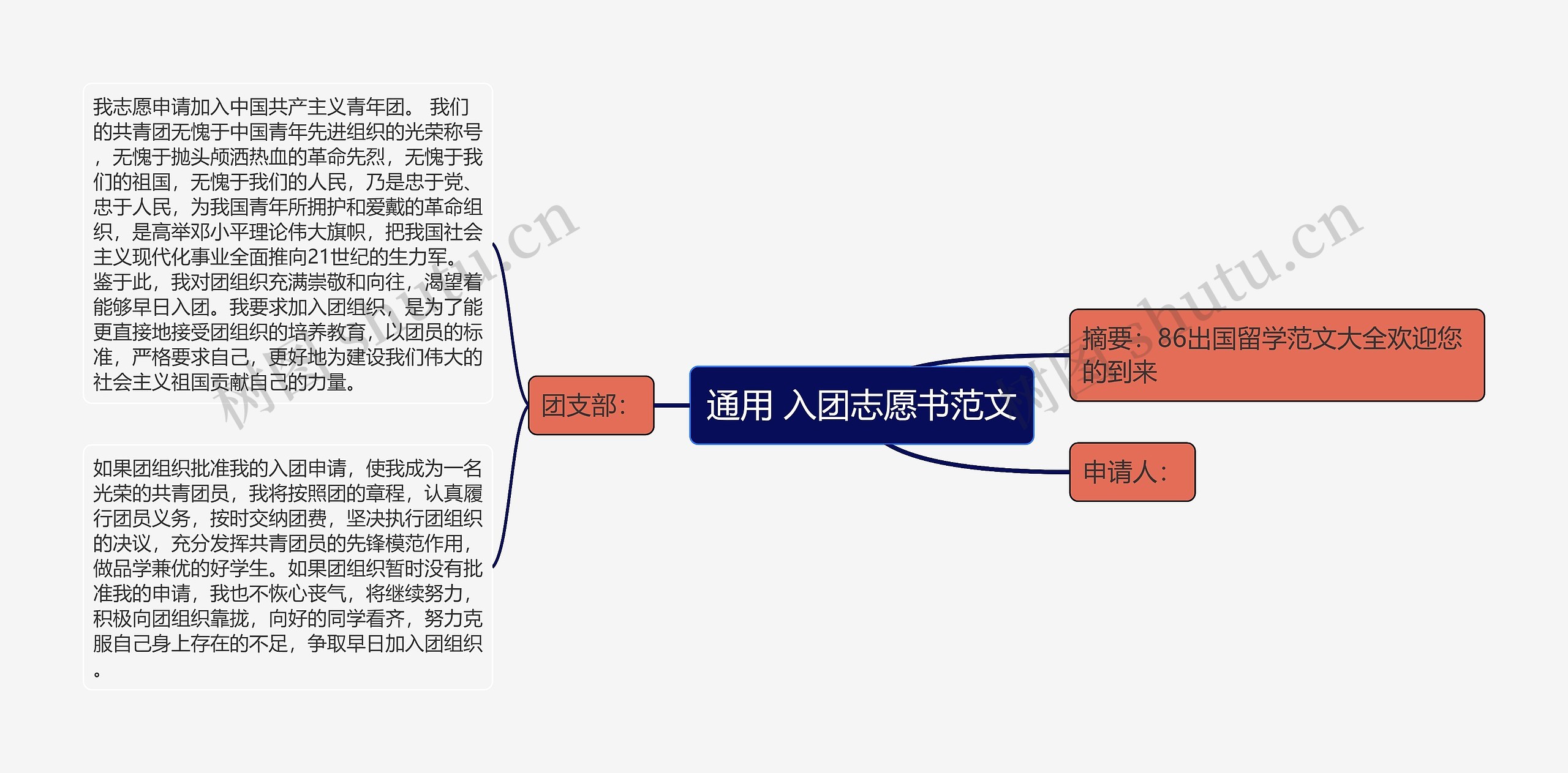 通用 入团志愿书范文思维导图