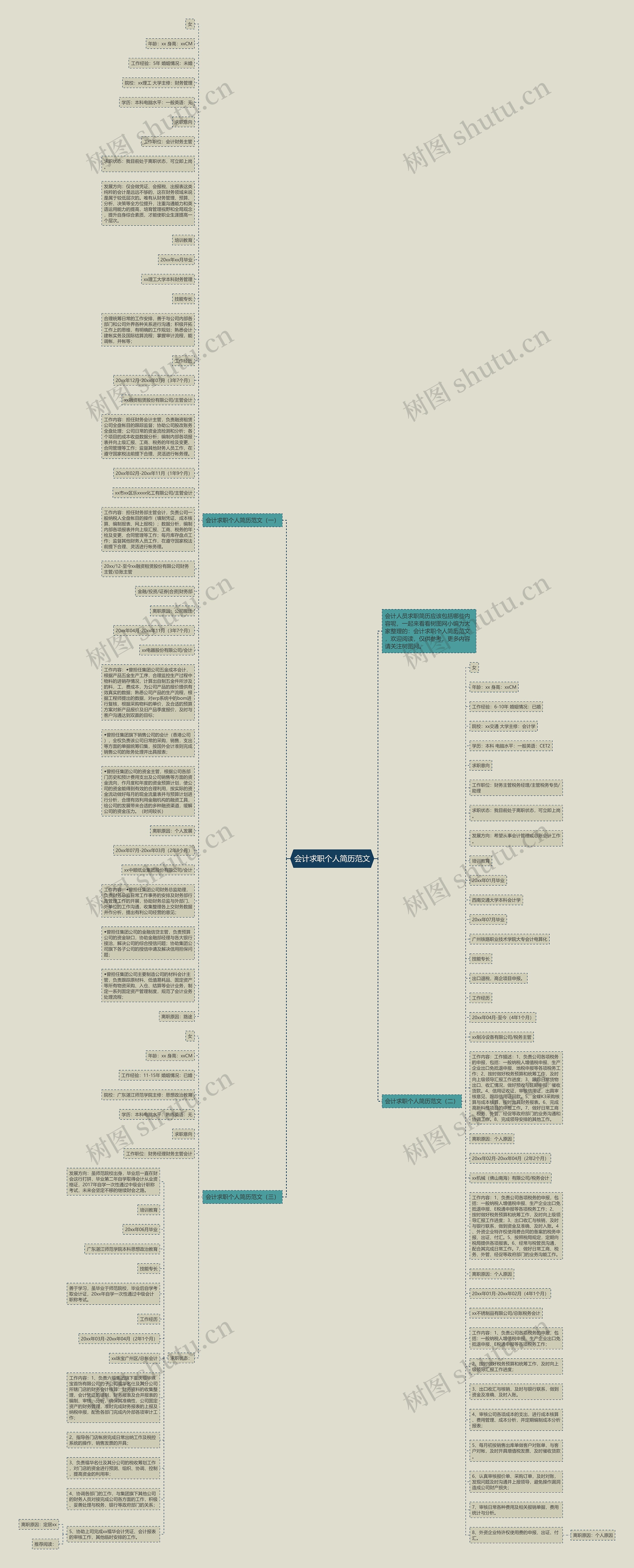 会计求职个人简历范文思维导图