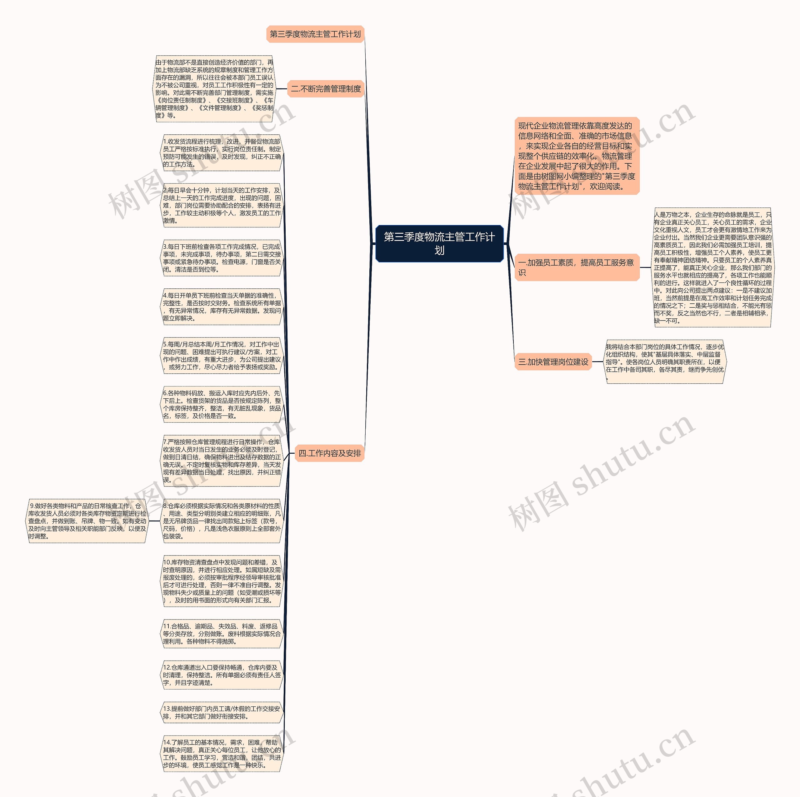 第三季度物流主管工作计划思维导图