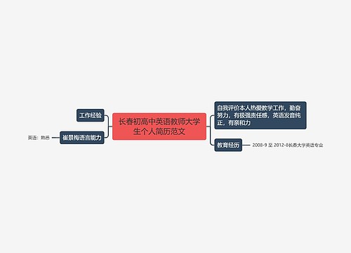 长春初高中英语教师大学生个人简历范文