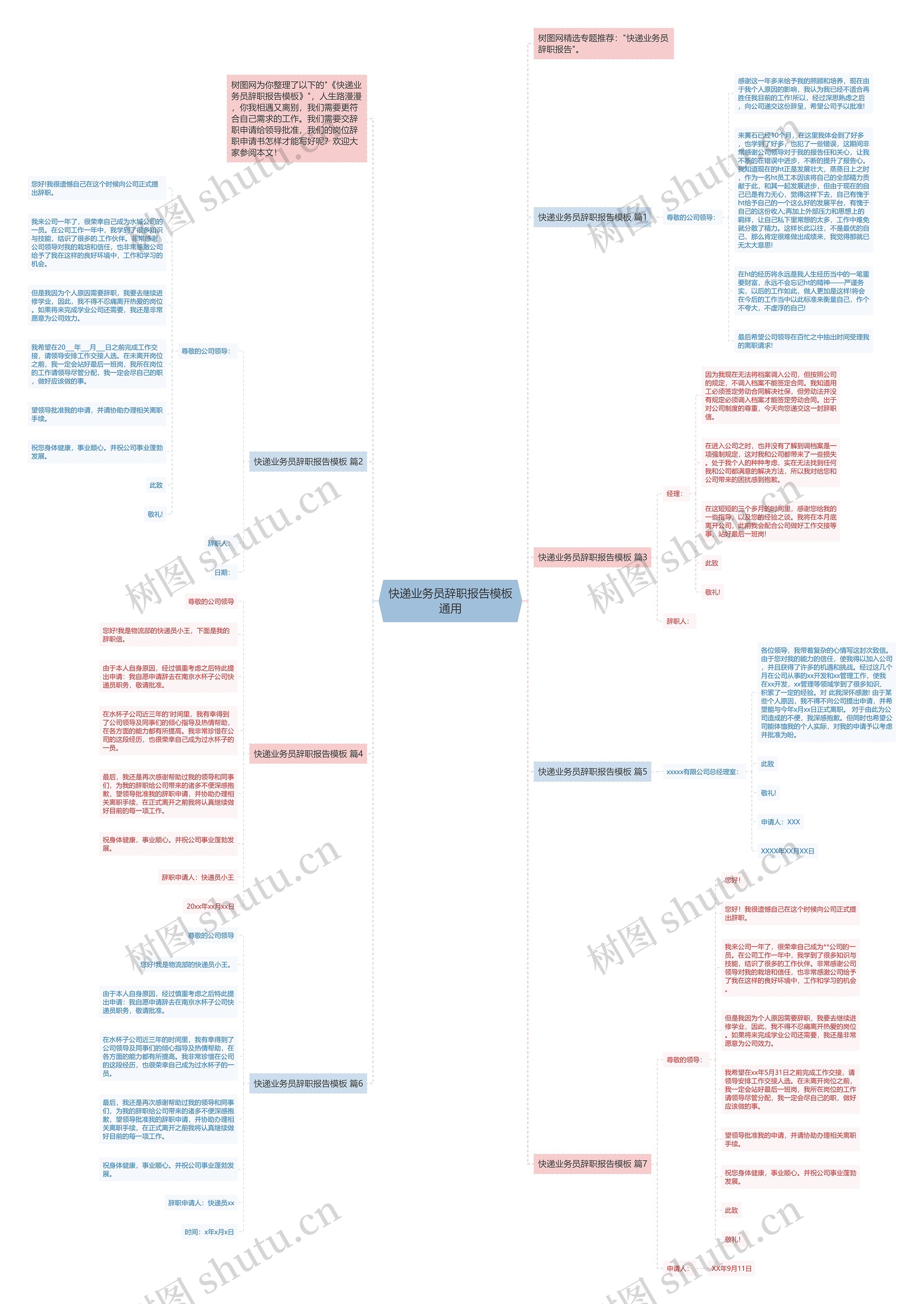 快递业务员辞职报告通用思维导图
