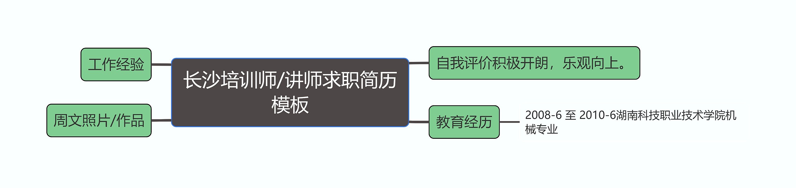 长沙培训师/讲师求职简历思维导图