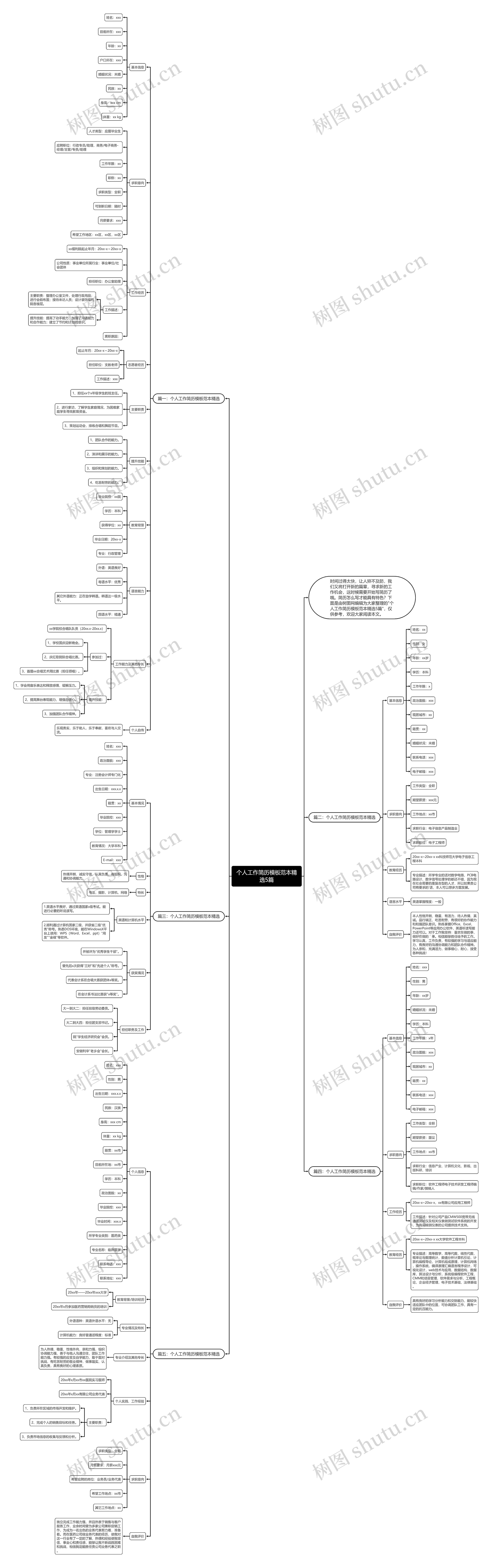 个人工作简历范本精选5篇思维导图