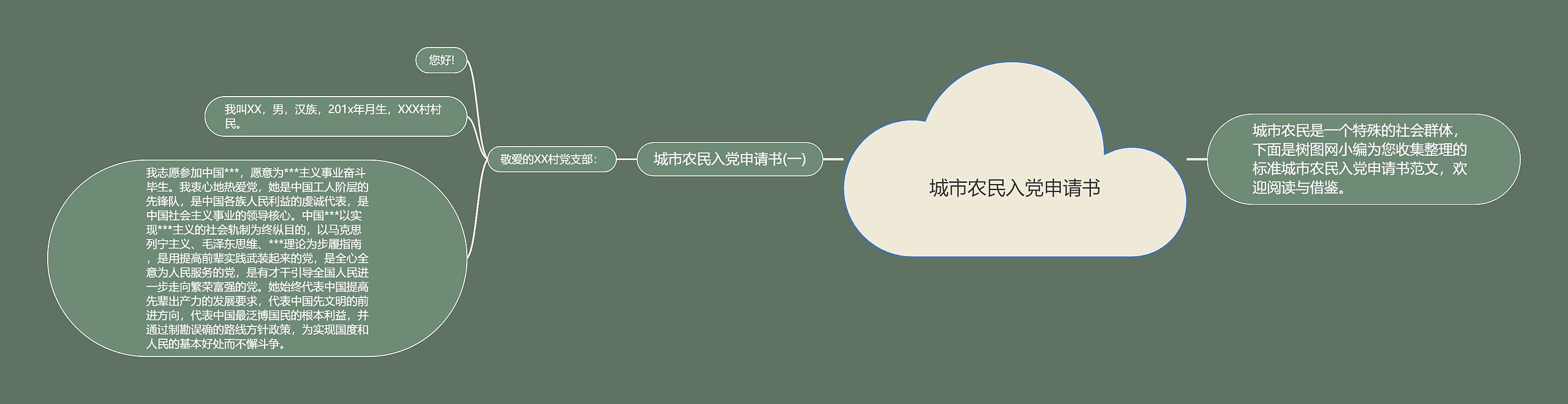 城市农民入党申请书思维导图