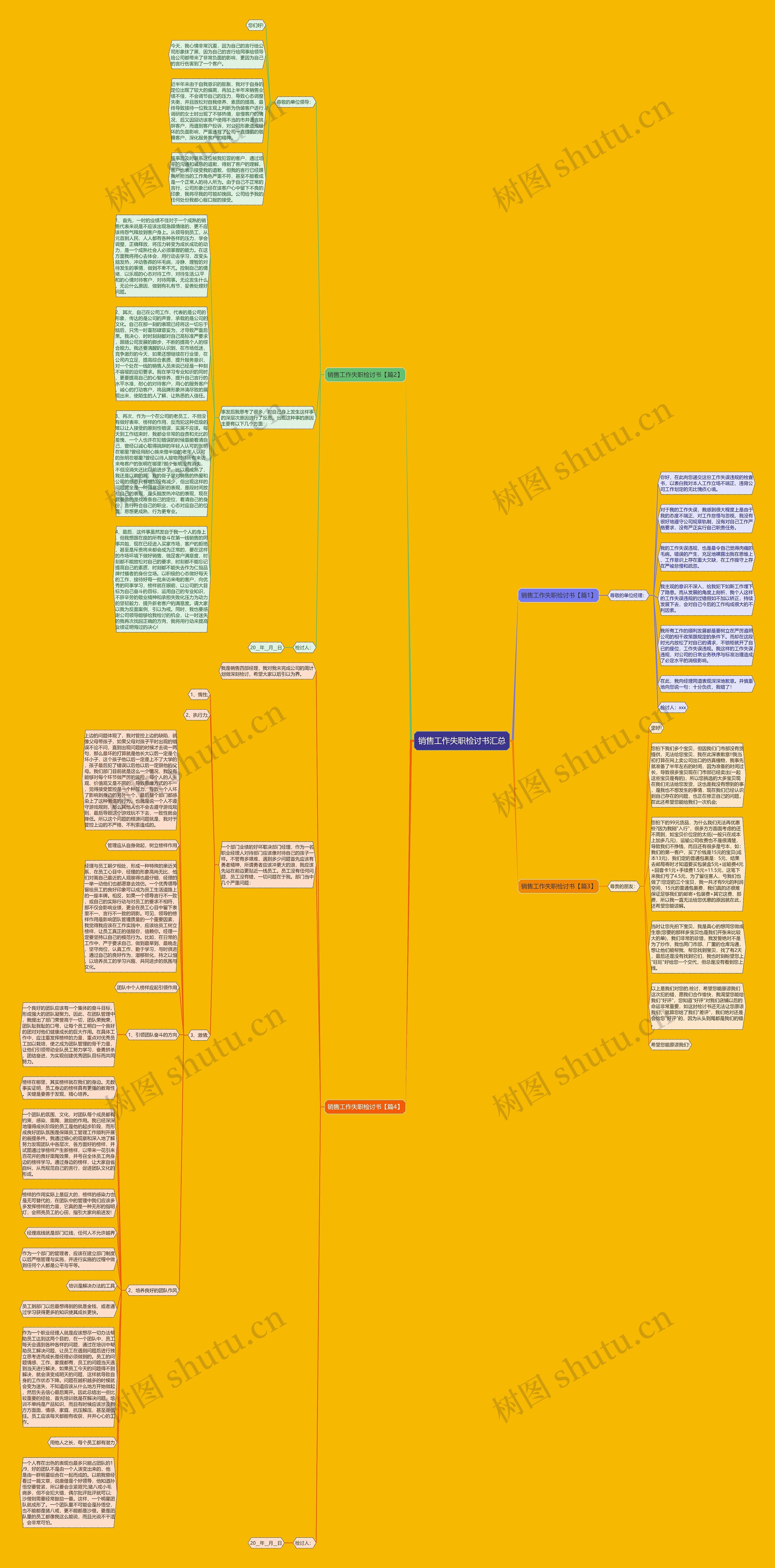 销售工作失职检讨书汇总思维导图