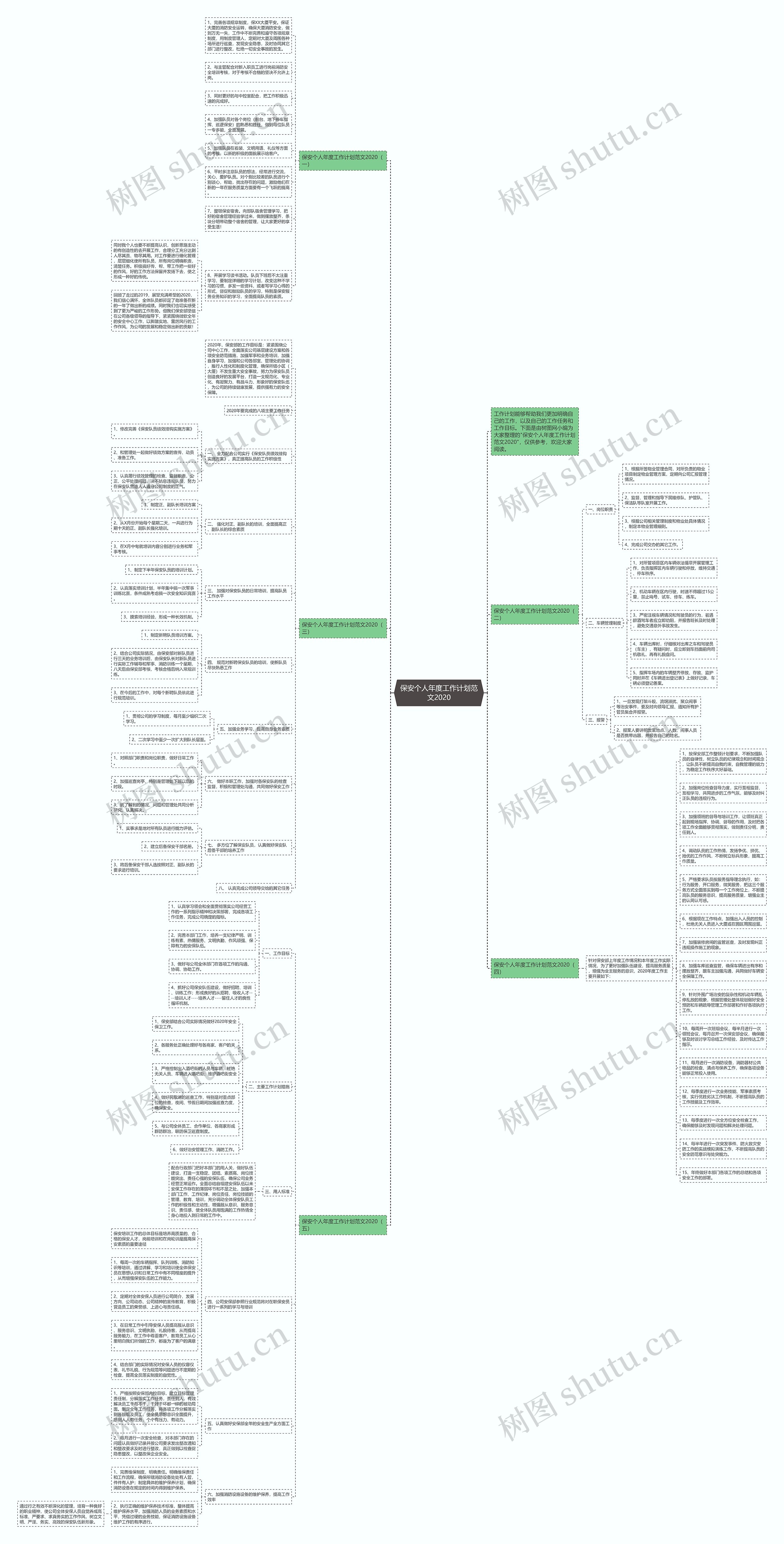 保安个人年度工作计划范文2020思维导图高清图 保安个人年度工作计划范文2020思维导图