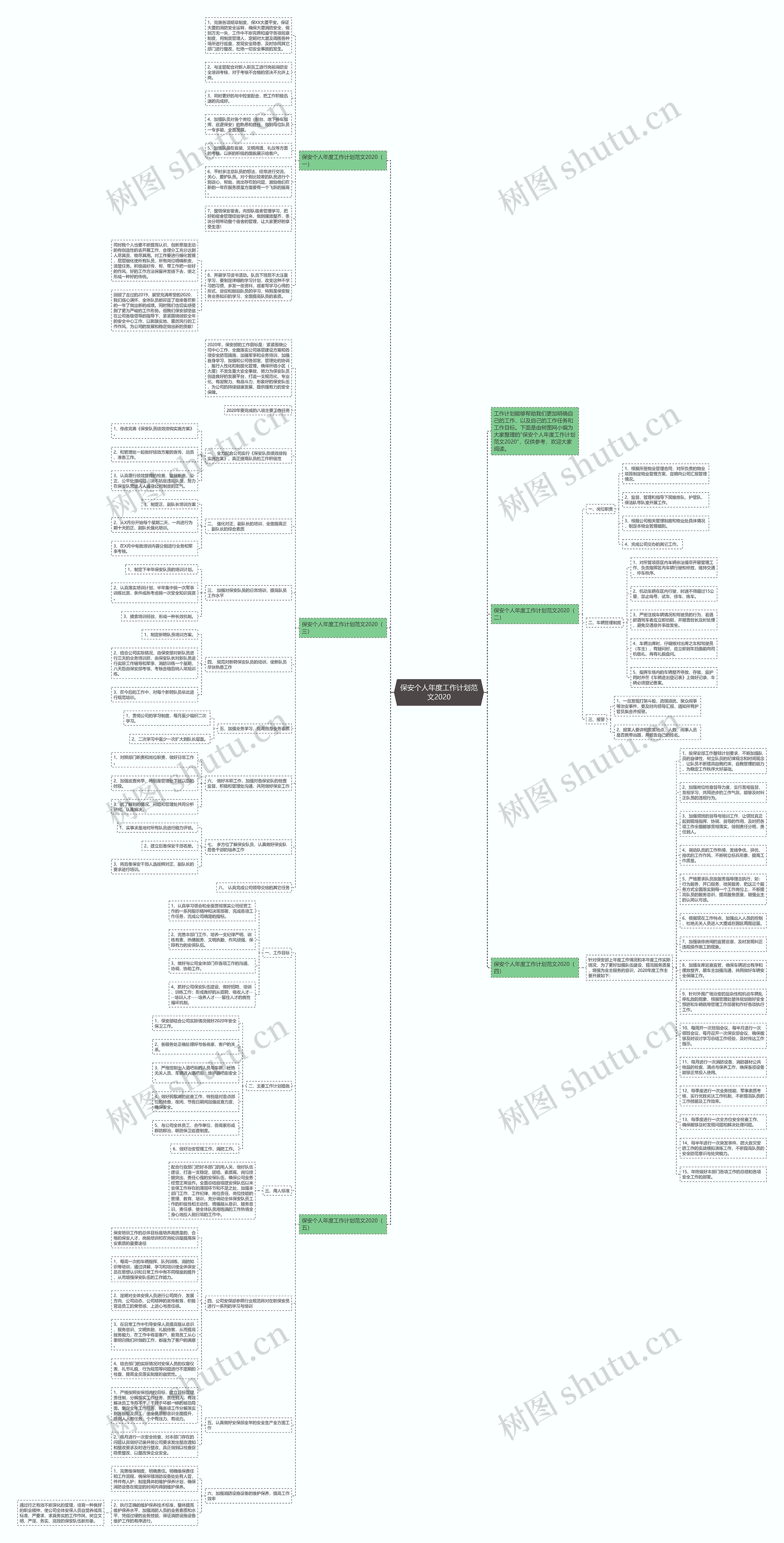 保安个人年度工作计划范文2020思维导图