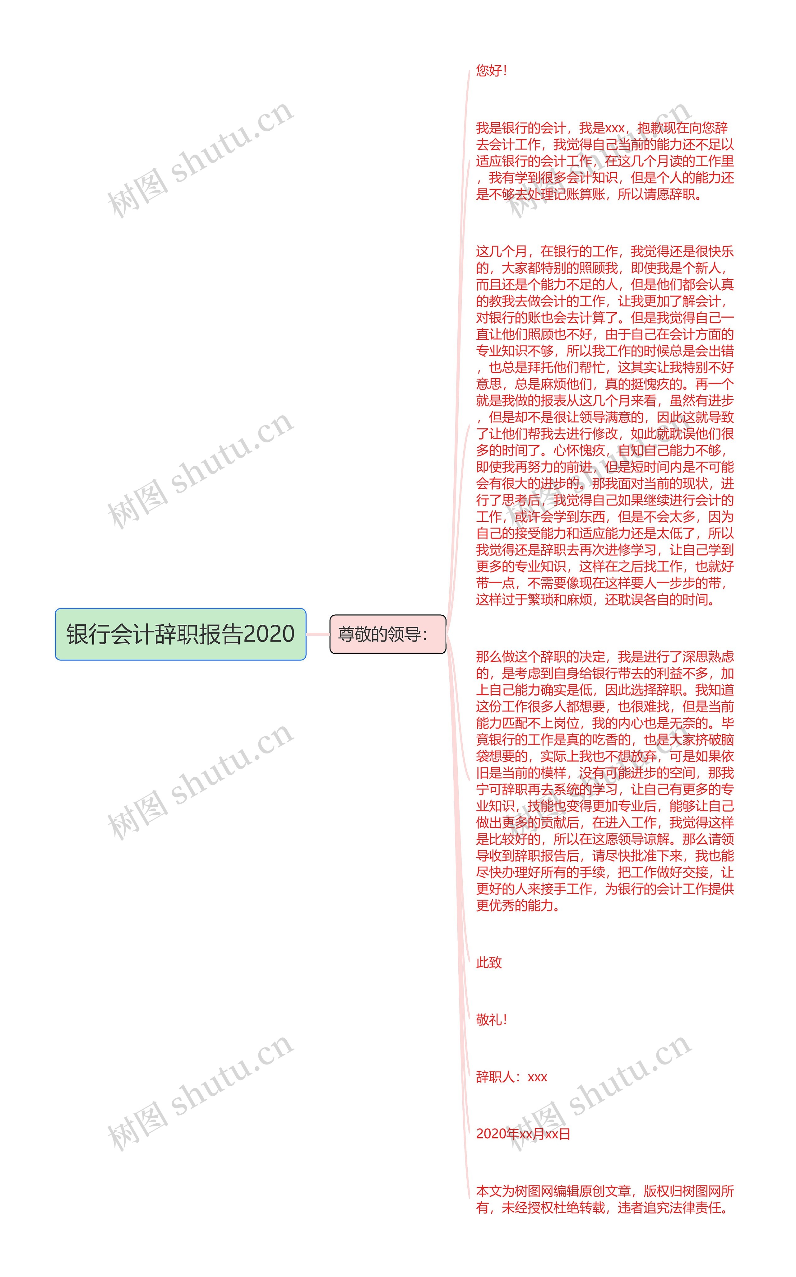 银行会计辞职报告2020思维导图