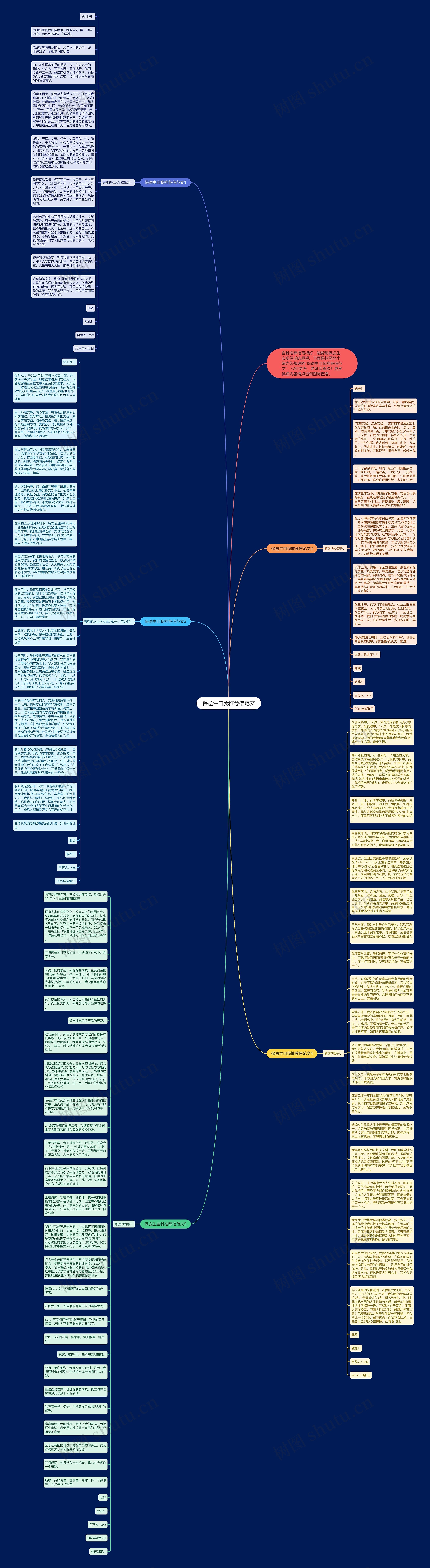 保送生自我推荐信范文思维导图
