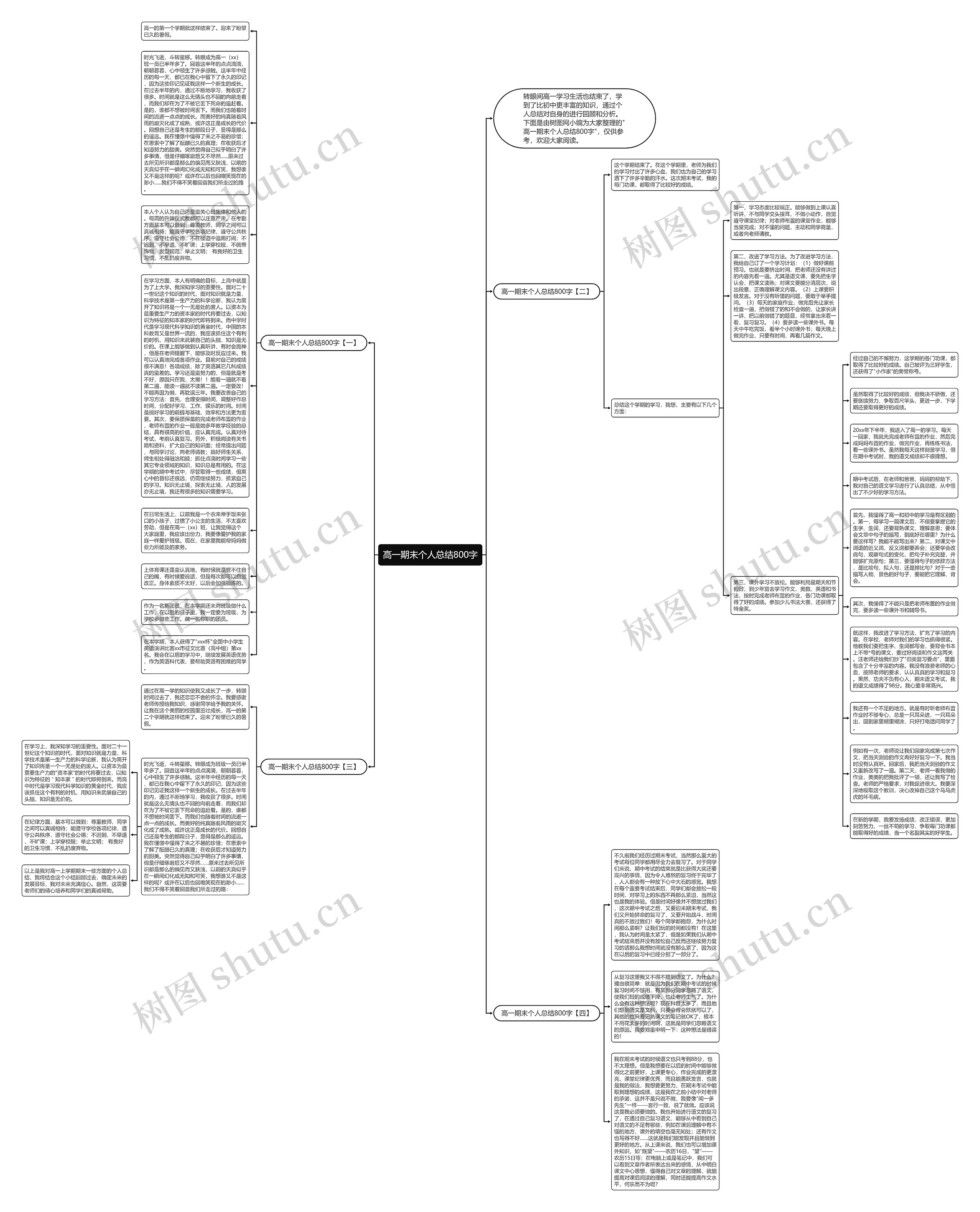 高一期末个人总结800字思维导图