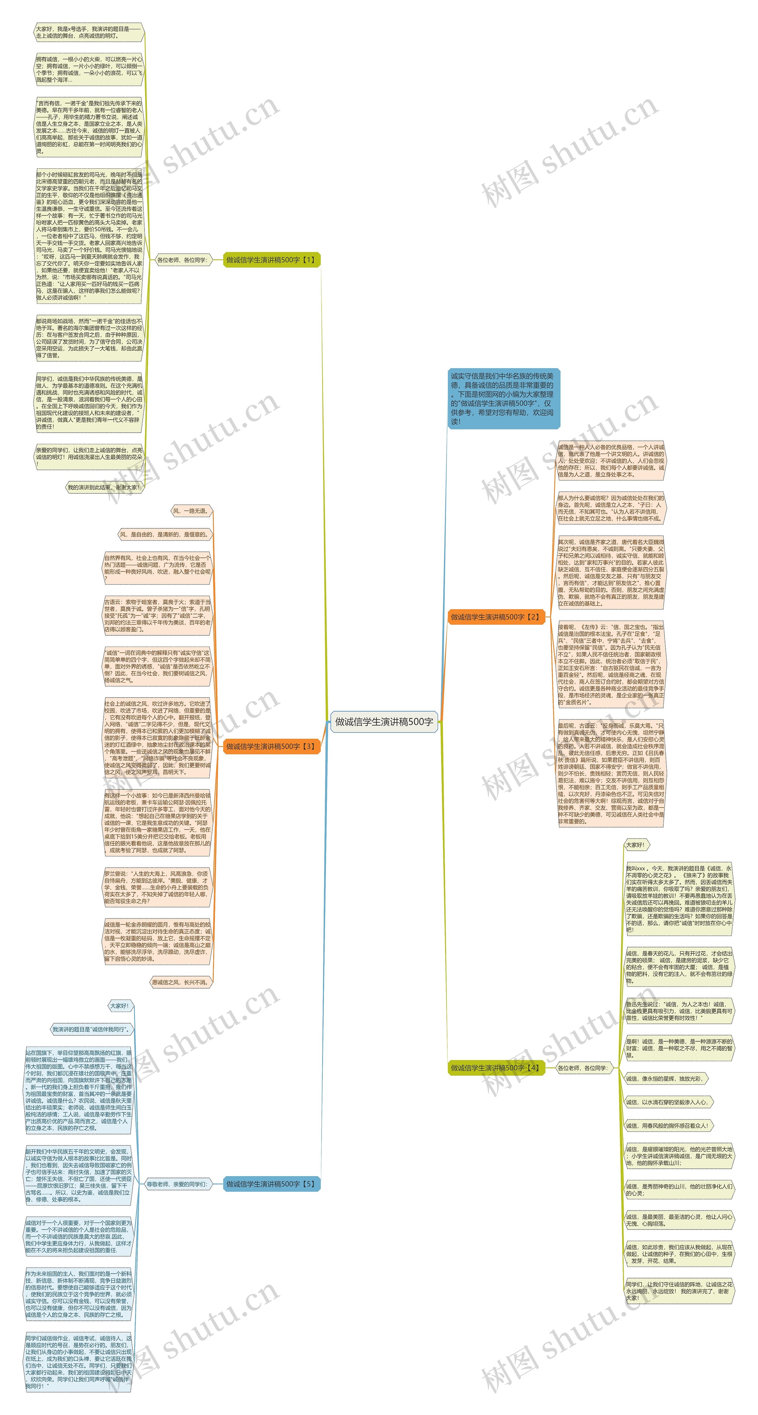 做诚信学生演讲稿500字思维导图