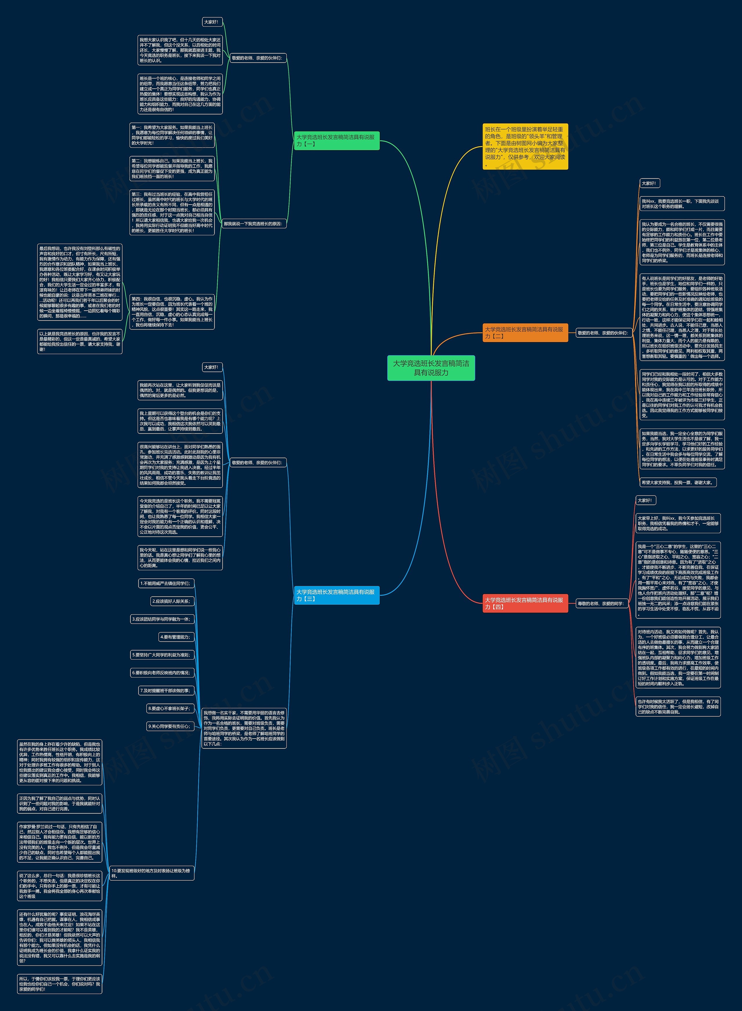 大学竞选班长发言稿简洁具有说服力思维导图