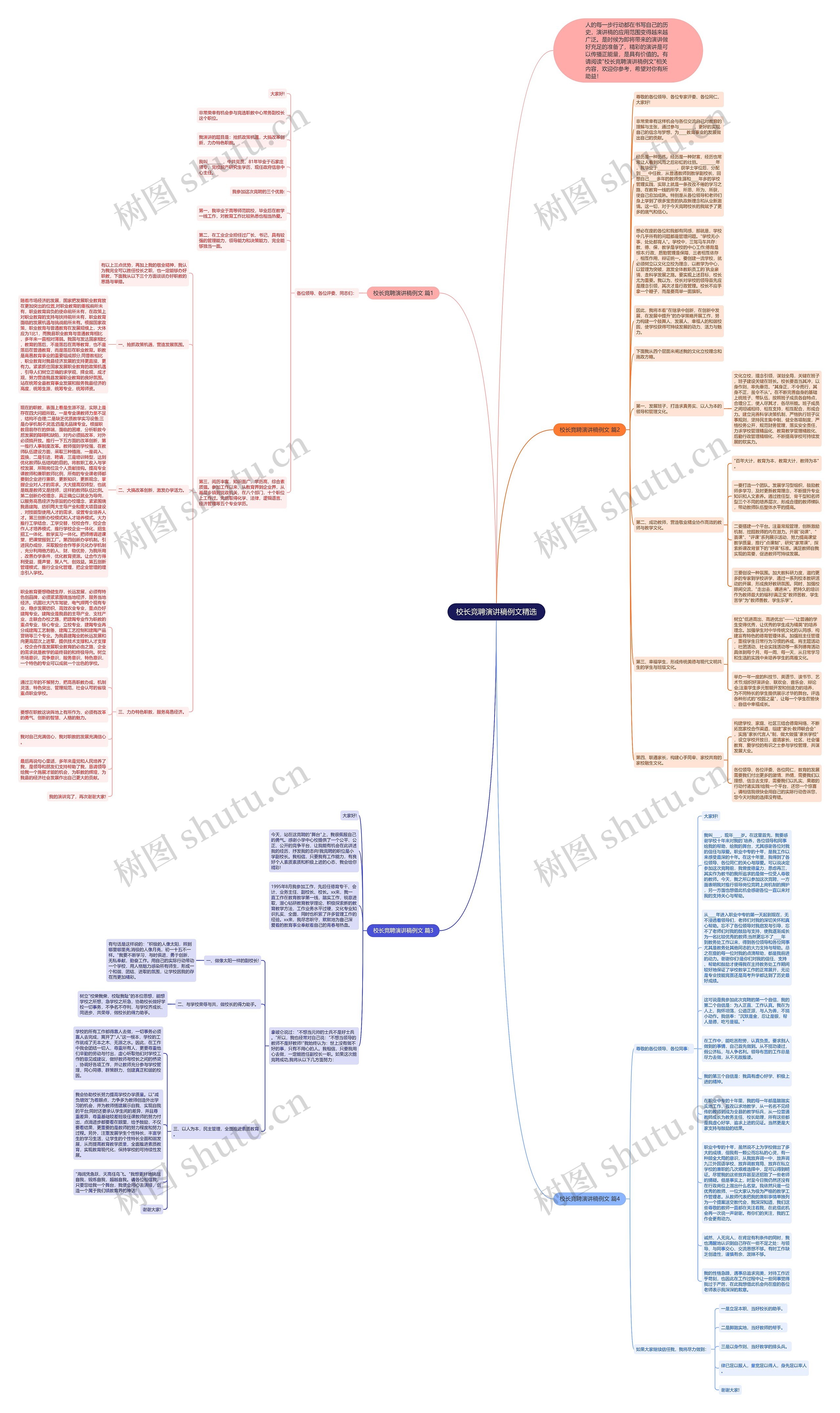校长竞聘演讲稿例文精选思维导图