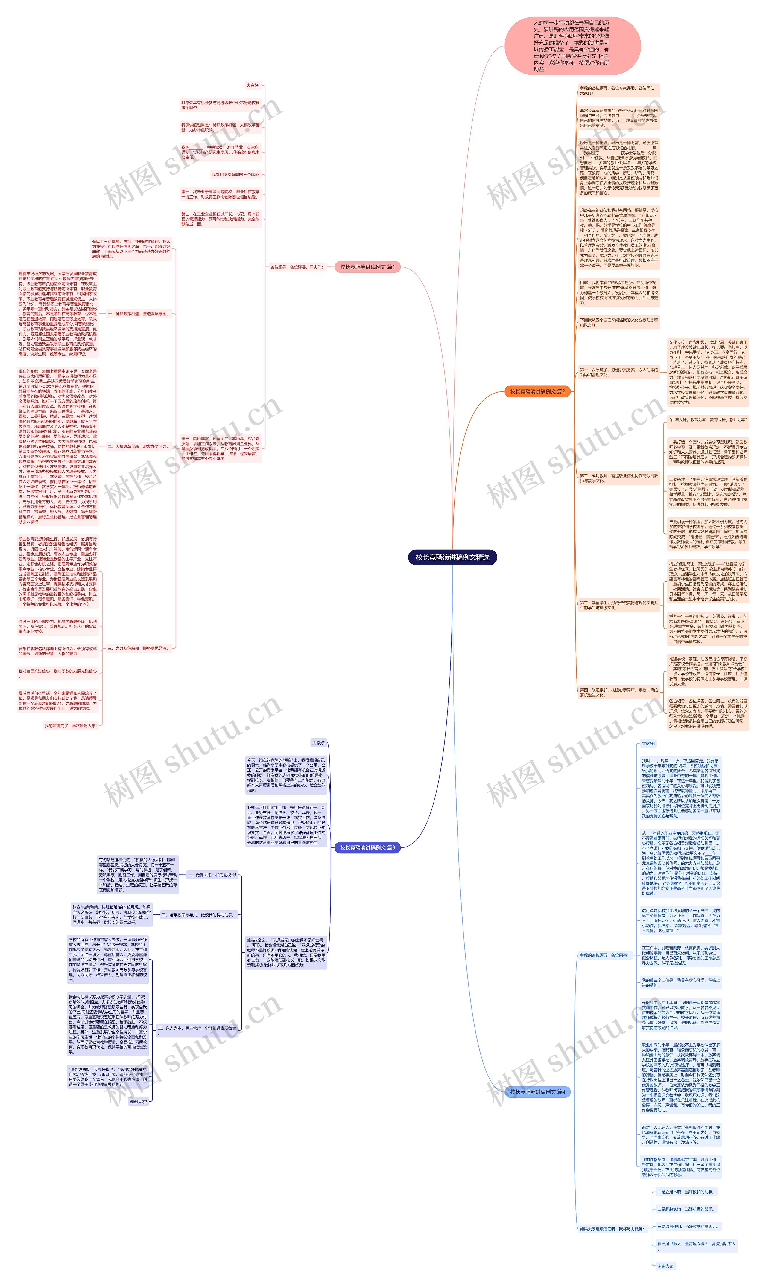 校长竞聘演讲稿例文精选思维导图高清图 校长竞聘演讲稿例文精选思维导图