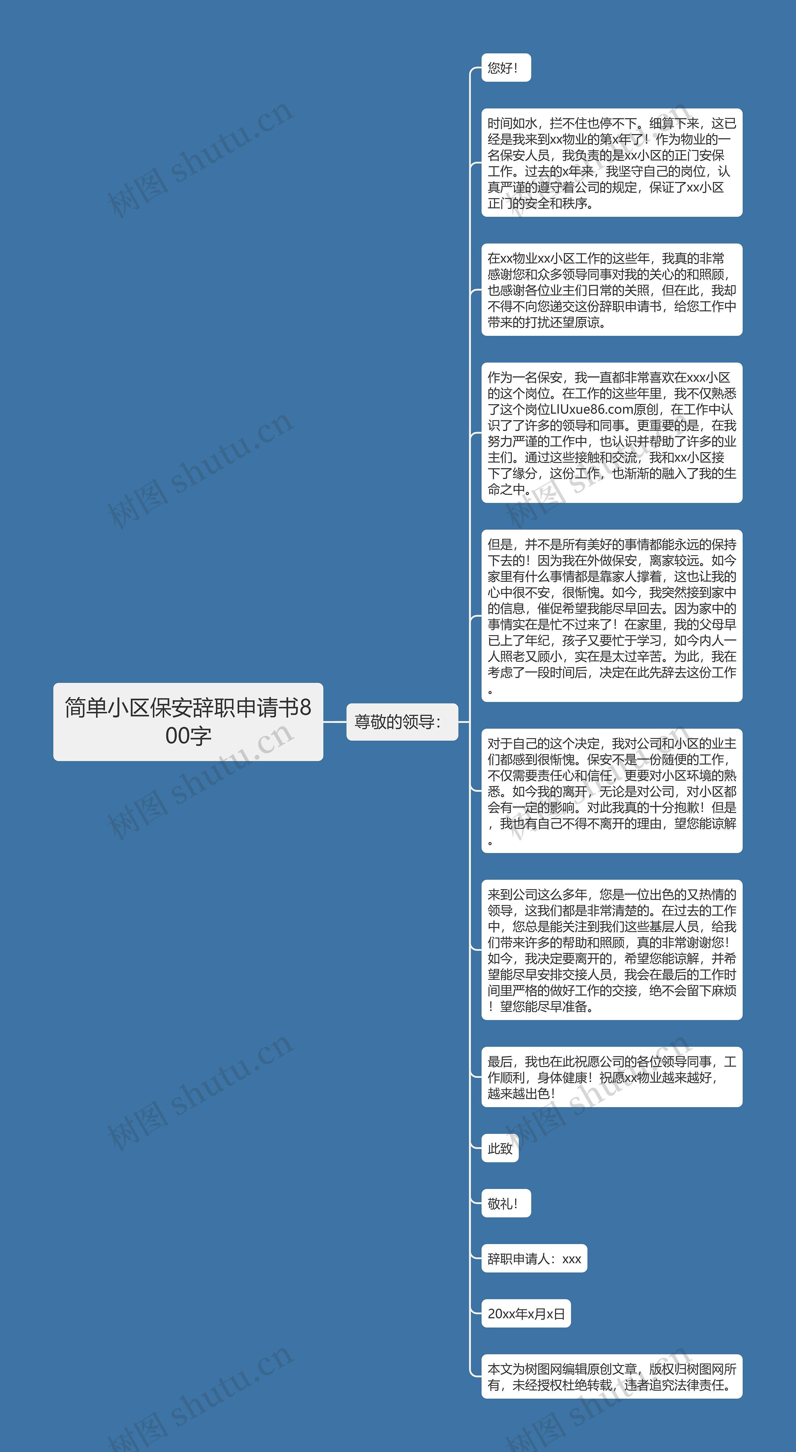 简单小区保安辞职申请书800字思维导图