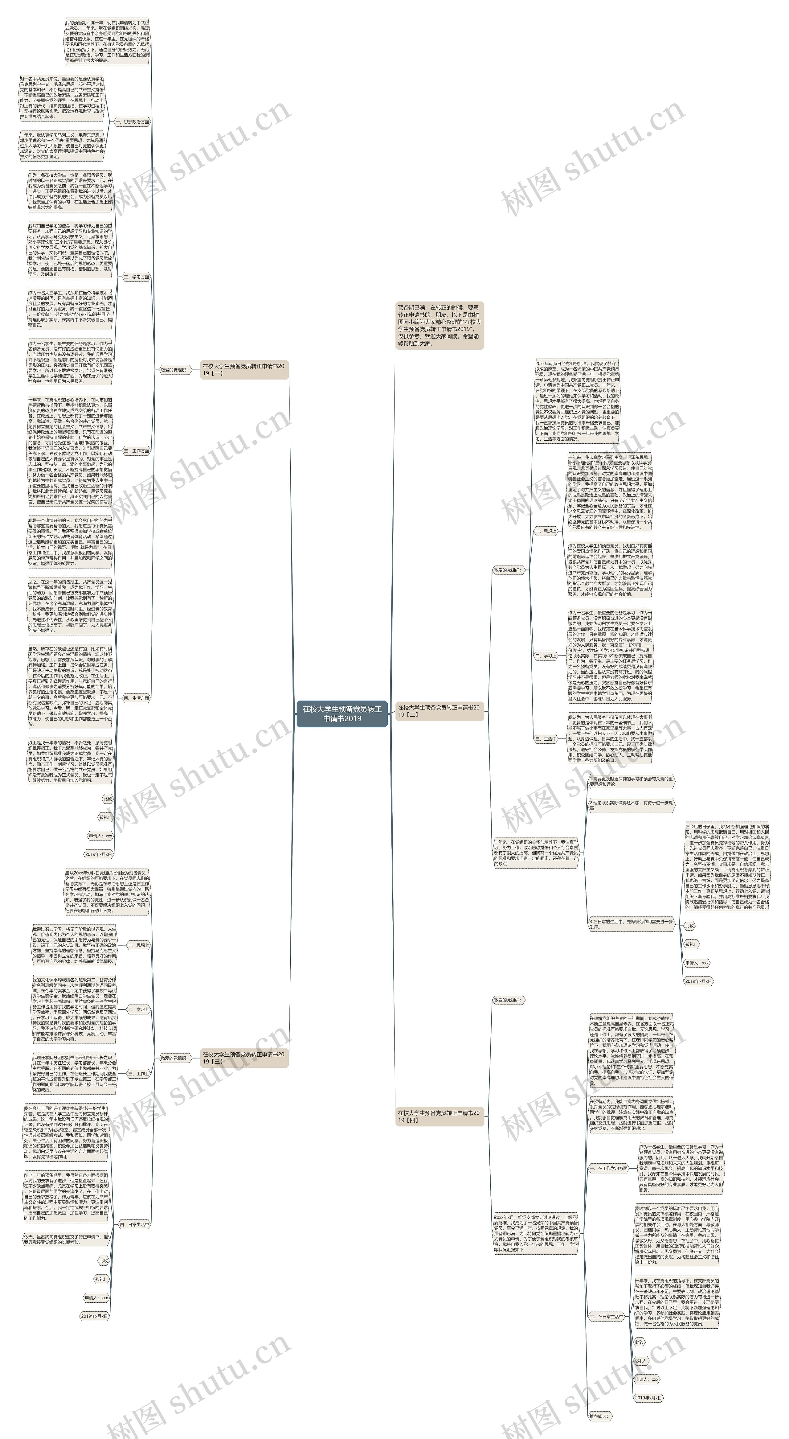 在校大学生预备党员转正申请书2019思维导图