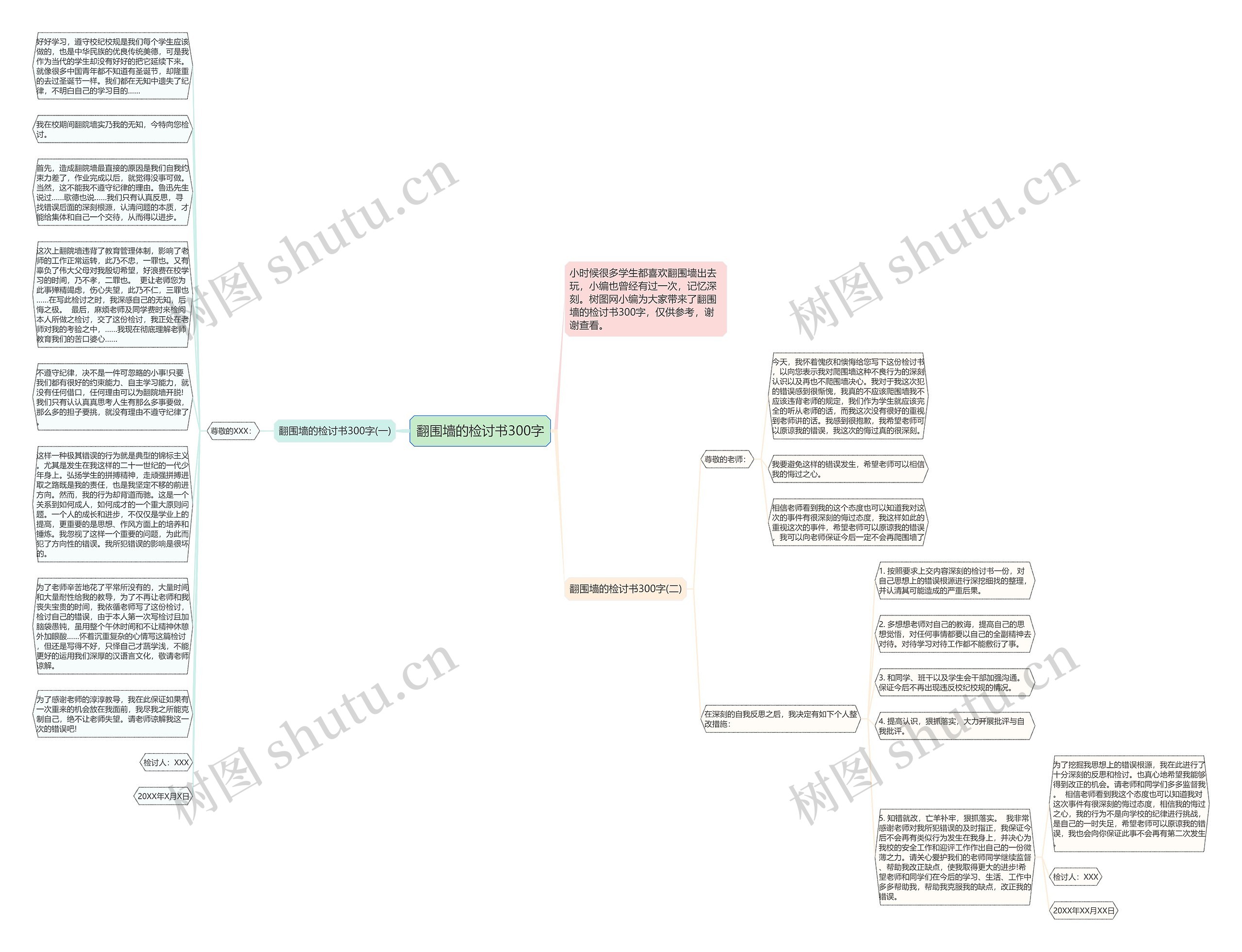 翻围墙的检讨书300字思维导图