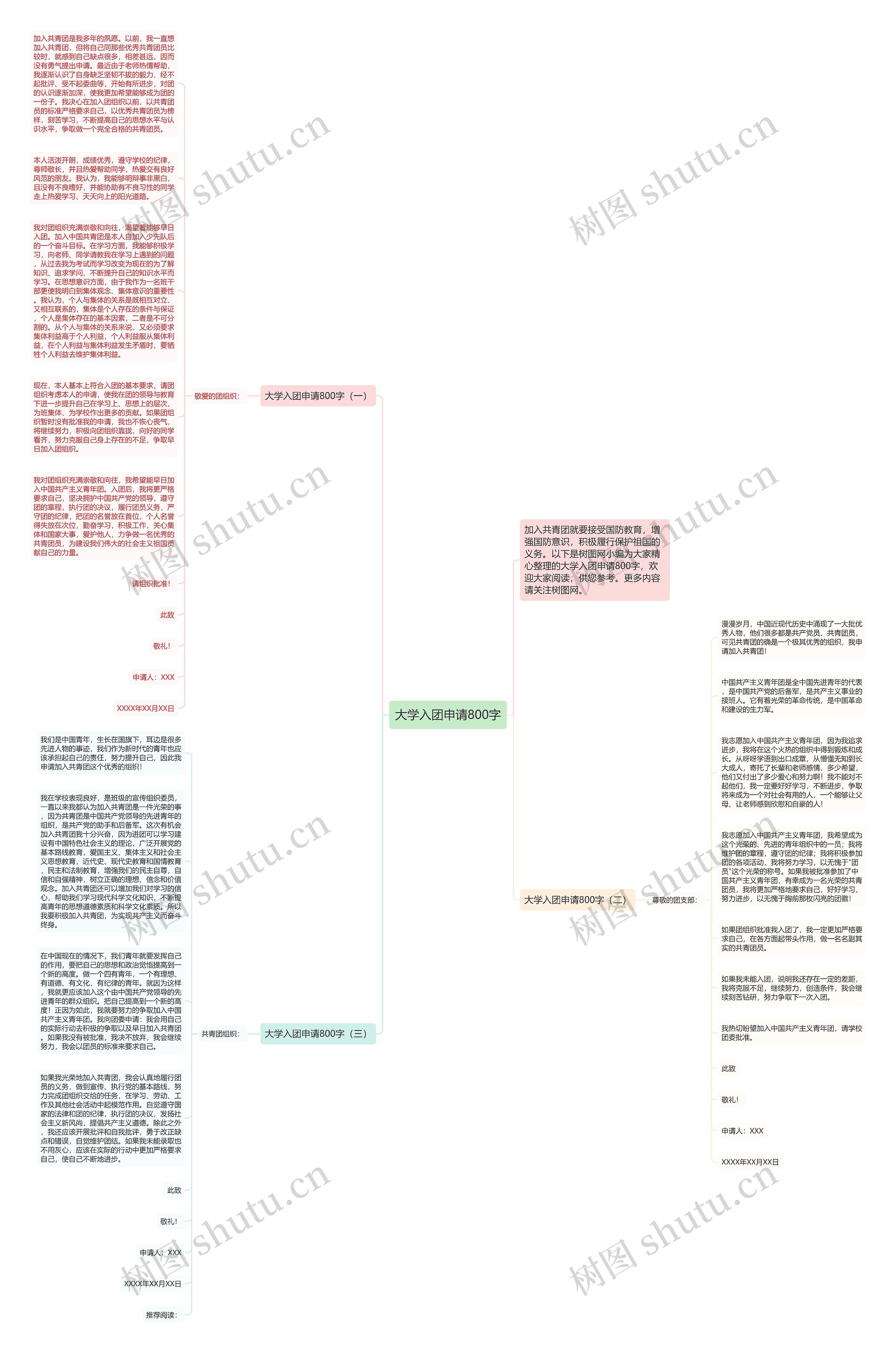 大学入团申请800字思维导图