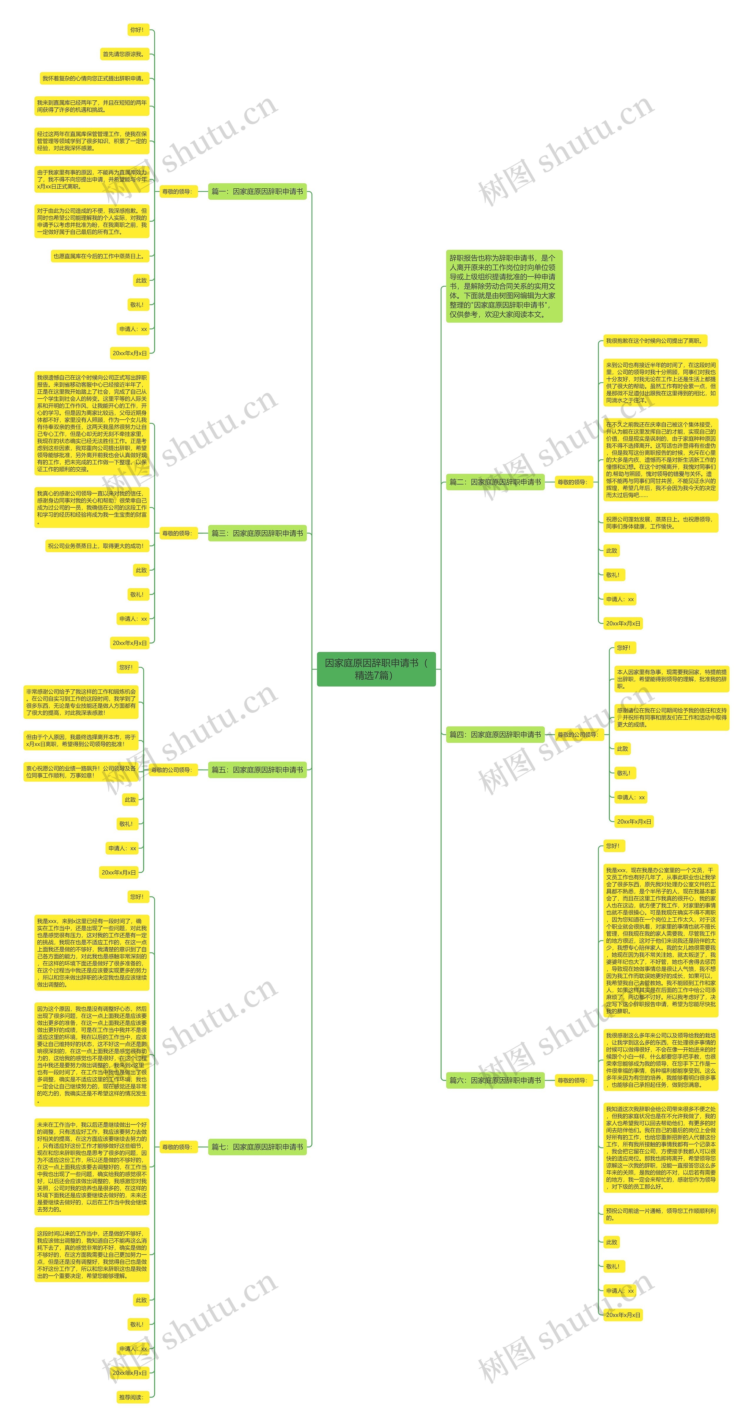 因家庭原因辞职申请书（精选7篇）思维导图