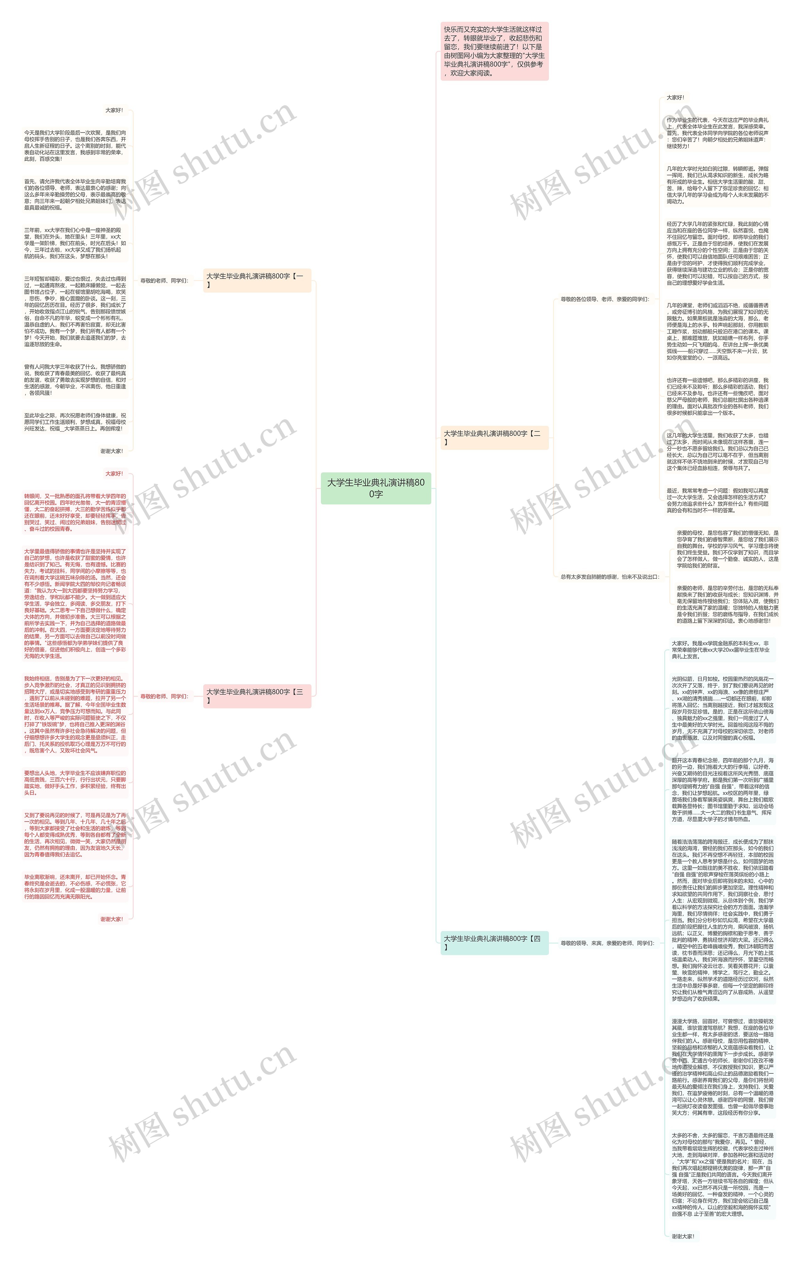 大学生毕业典礼演讲稿800字思维导图