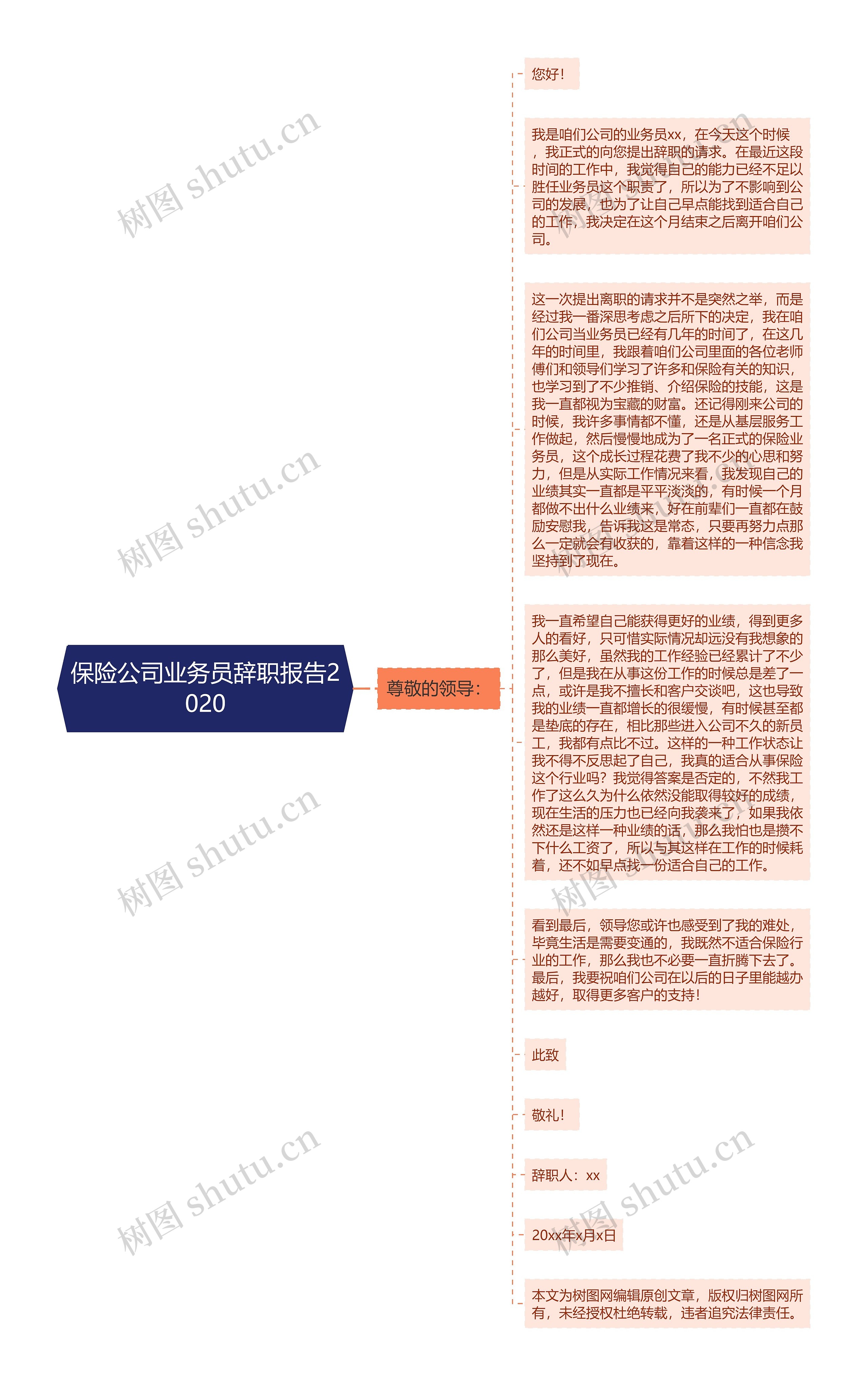 保险公司业务员辞职报告2020思维导图