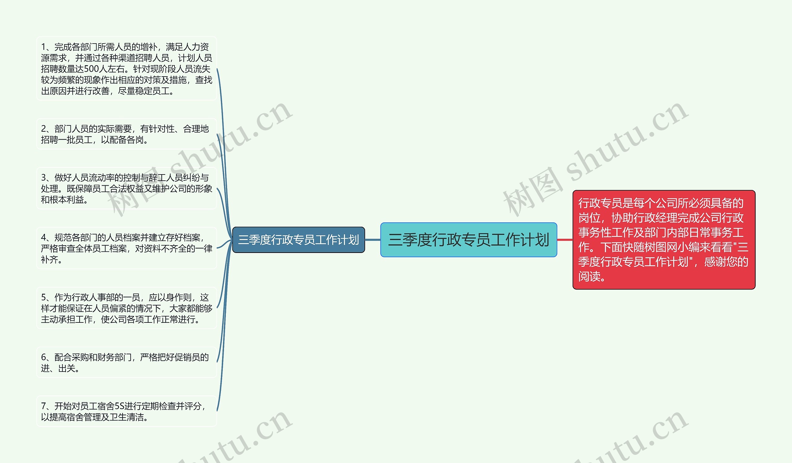 三季度行政专员工作计划思维导图