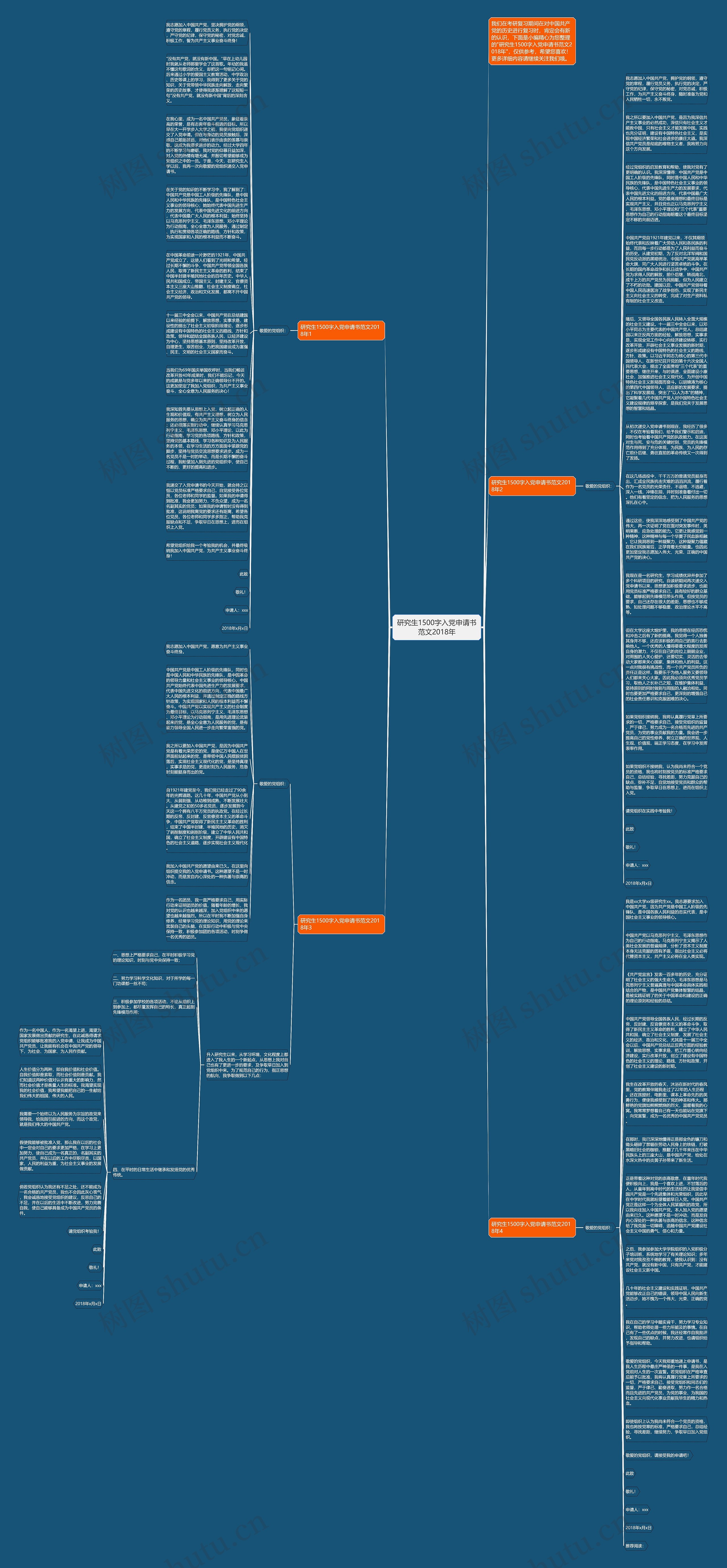 研究生1500字入党申请书范文2018年思维导图
