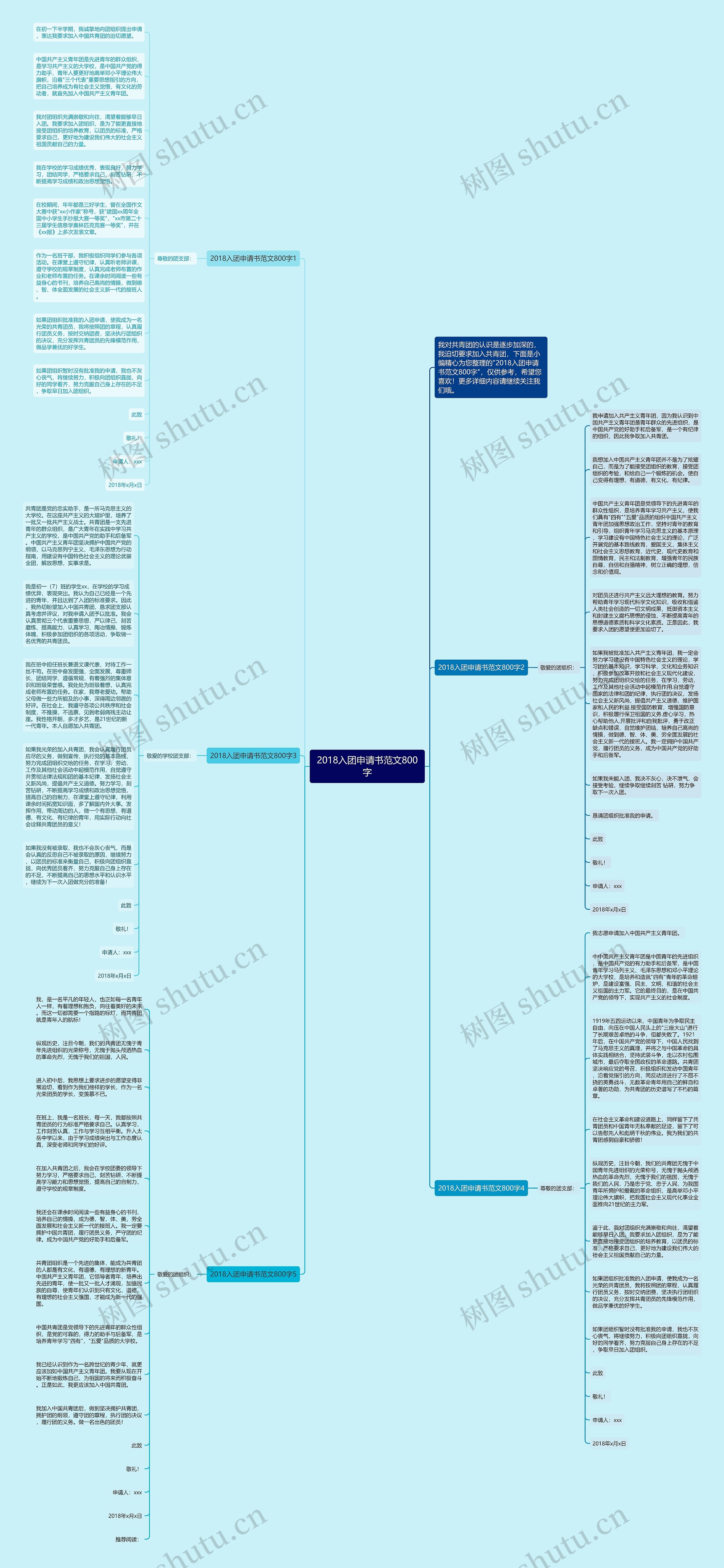 2018入团申请书范文800字思维导图