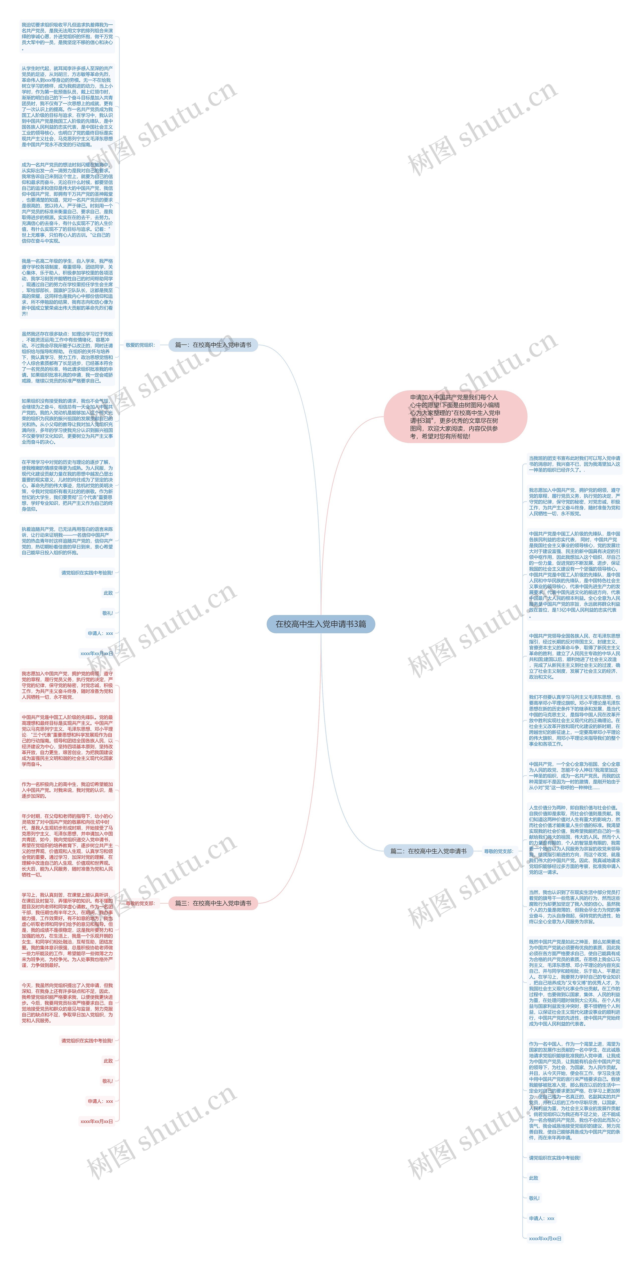 在校高中生入党申请书3篇思维导图