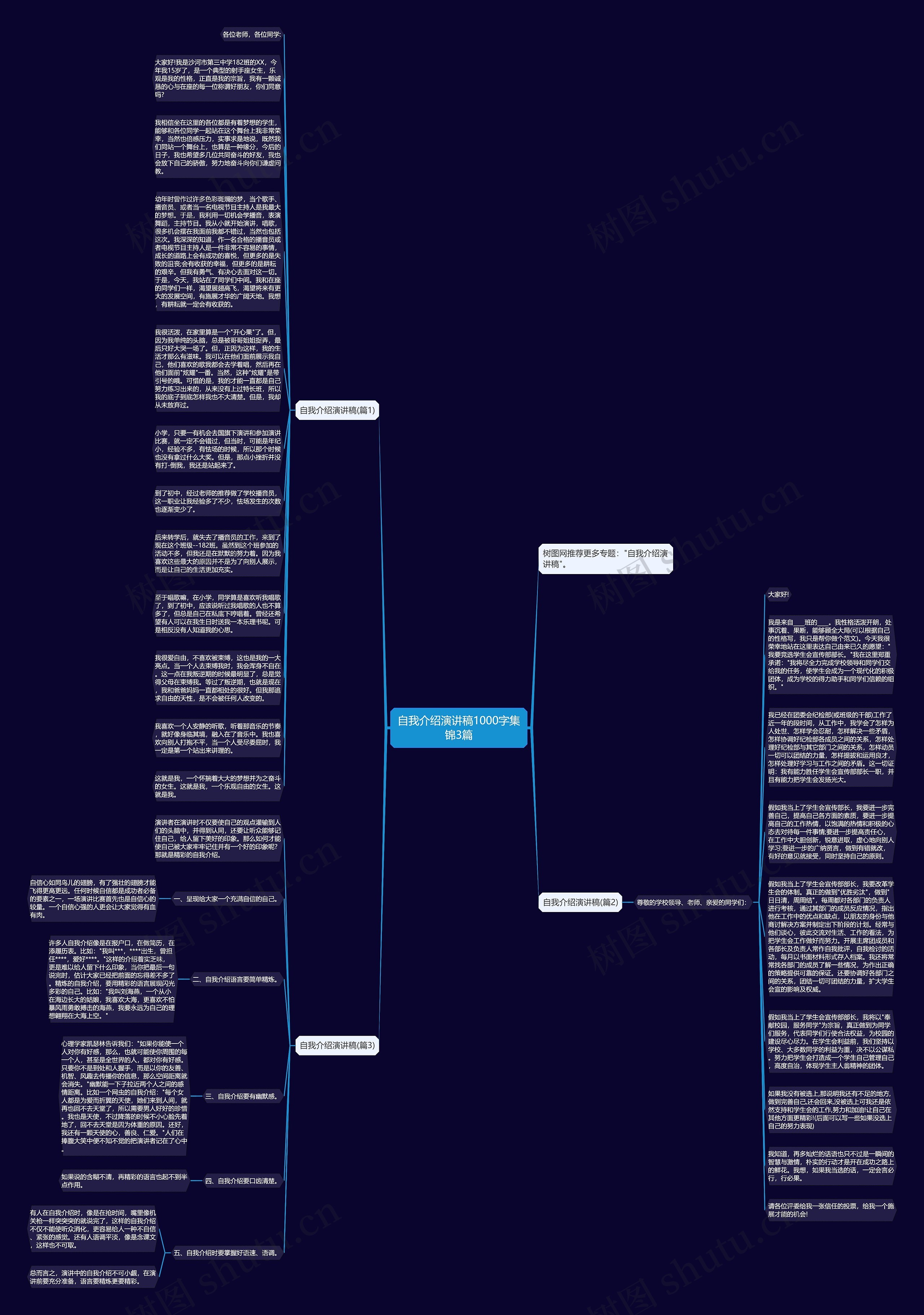 自我介绍演讲稿1000字集锦3篇思维导图
