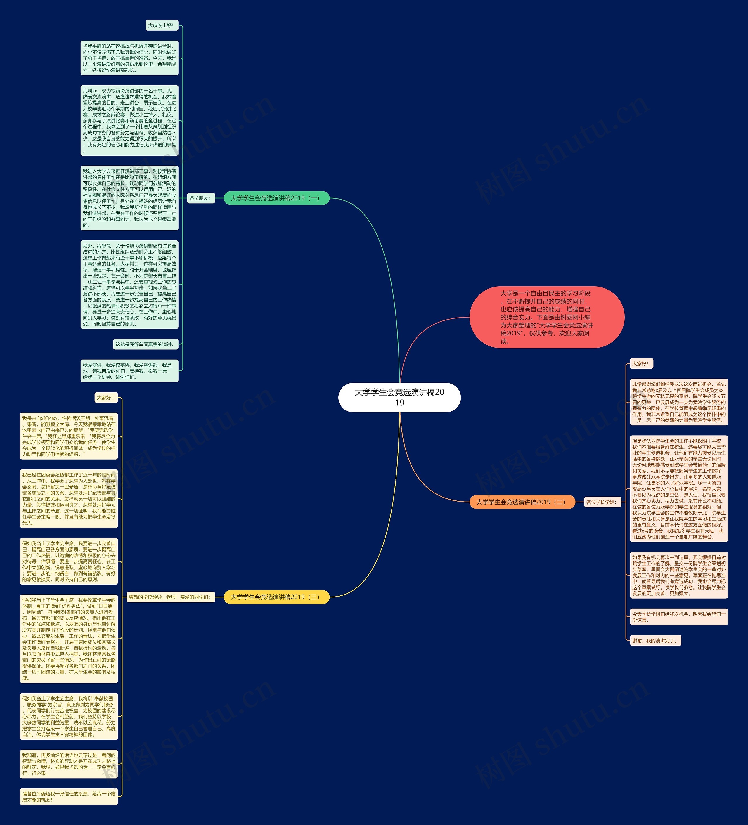 大学学生会竞选演讲稿2019思维导图
