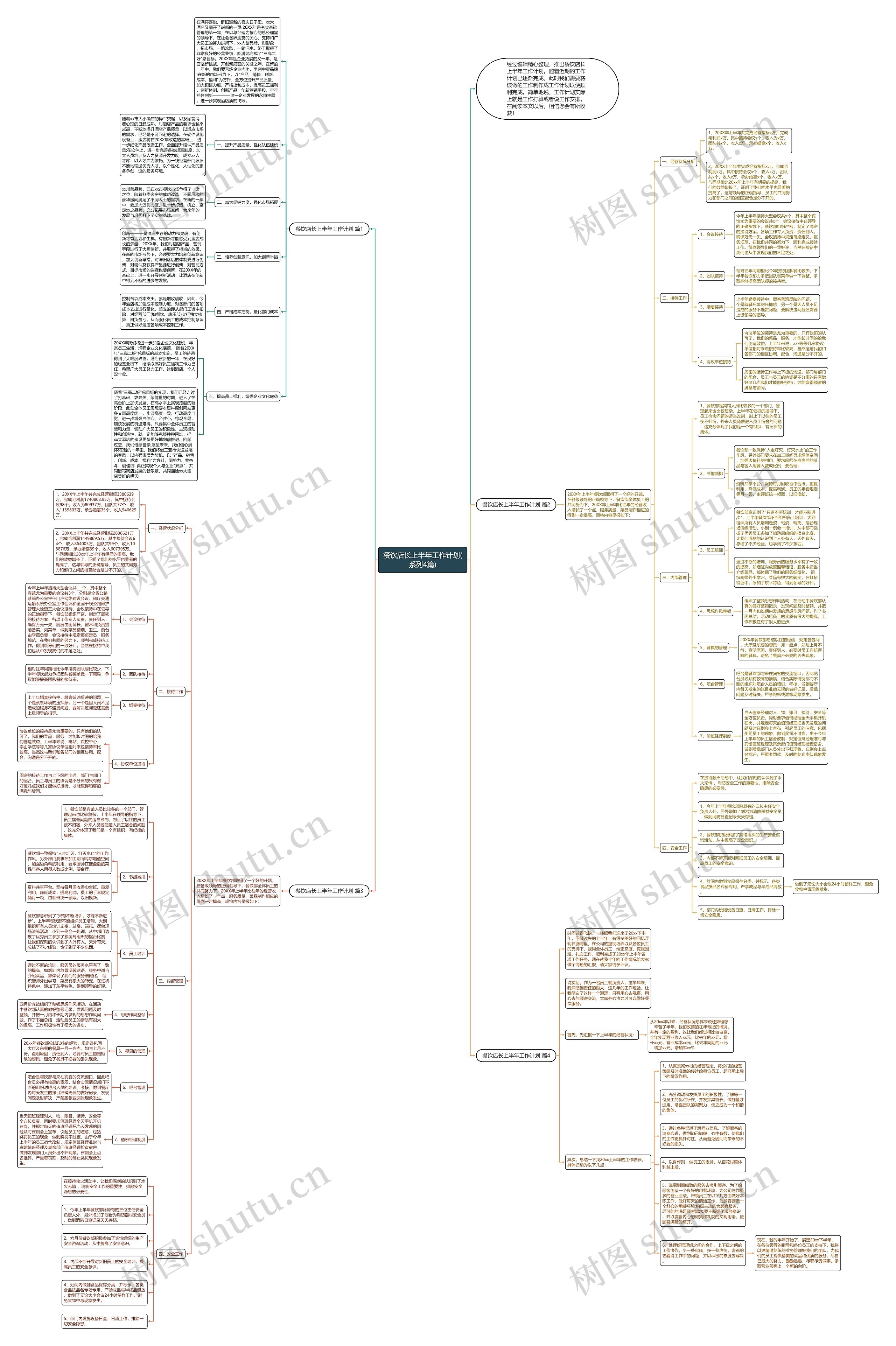 餐饮店长上半年工作计划(系列4篇)思维导图