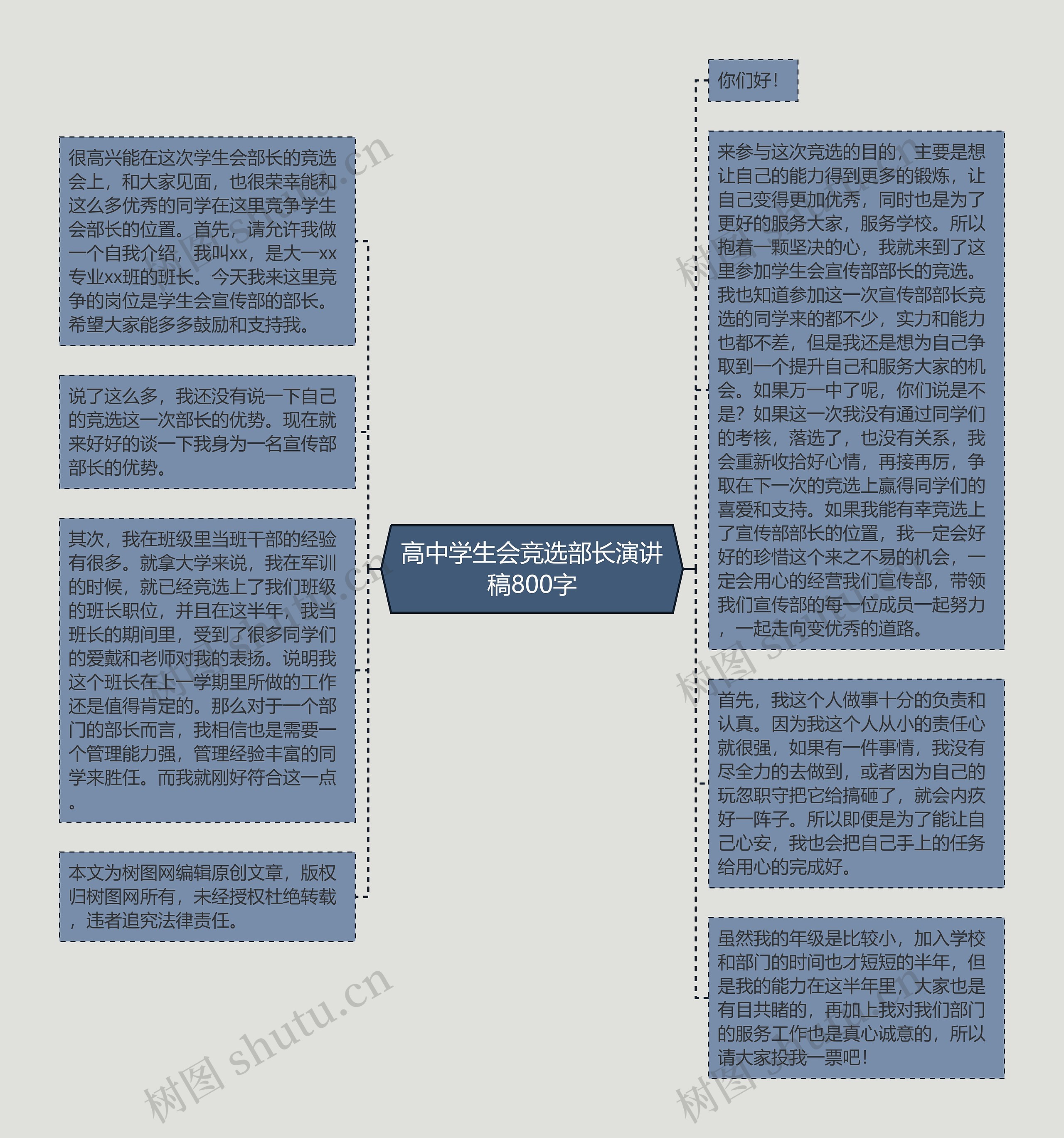 高中学生会竞选部长演讲稿800字思维导图