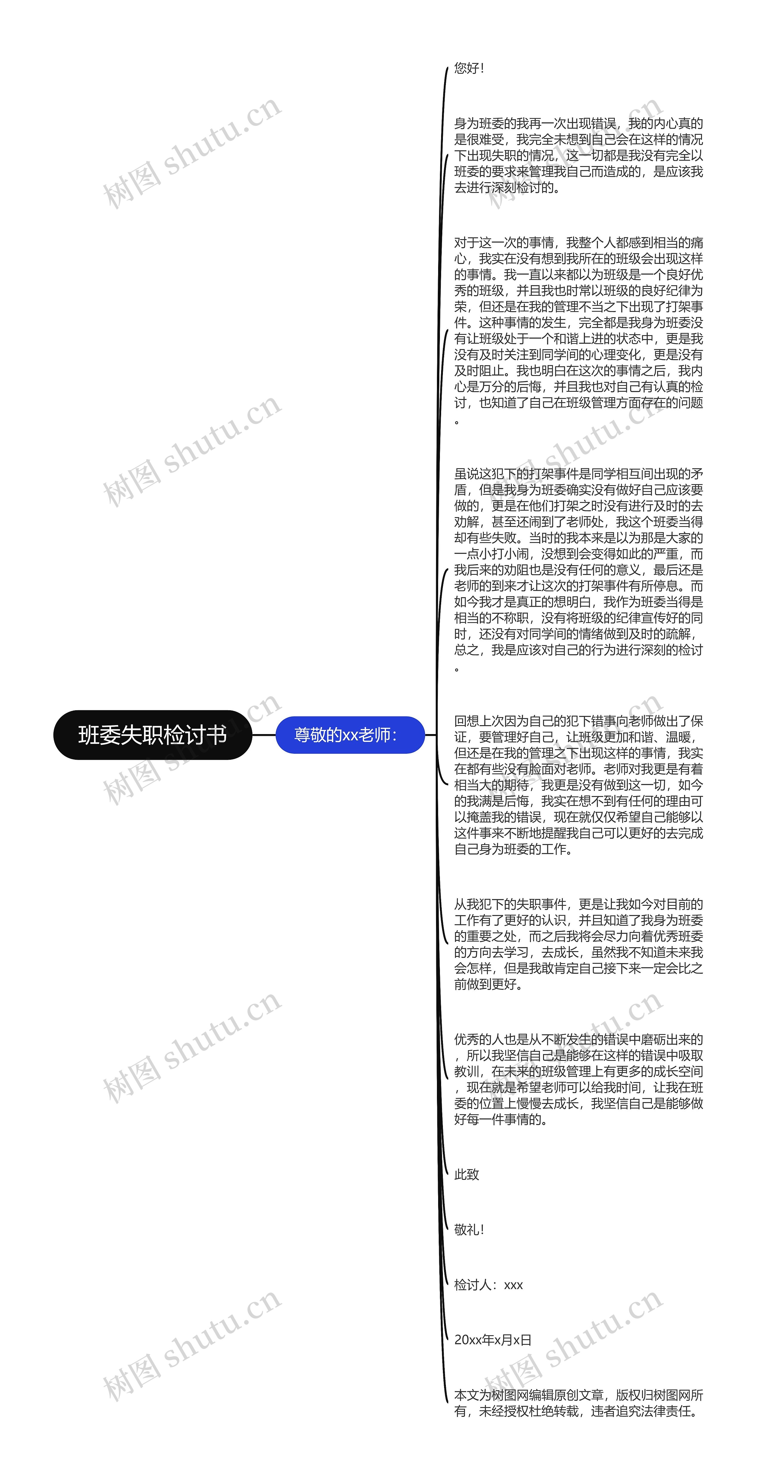 班委失职检讨书思维导图高清图 班委失职检讨书思维导图
