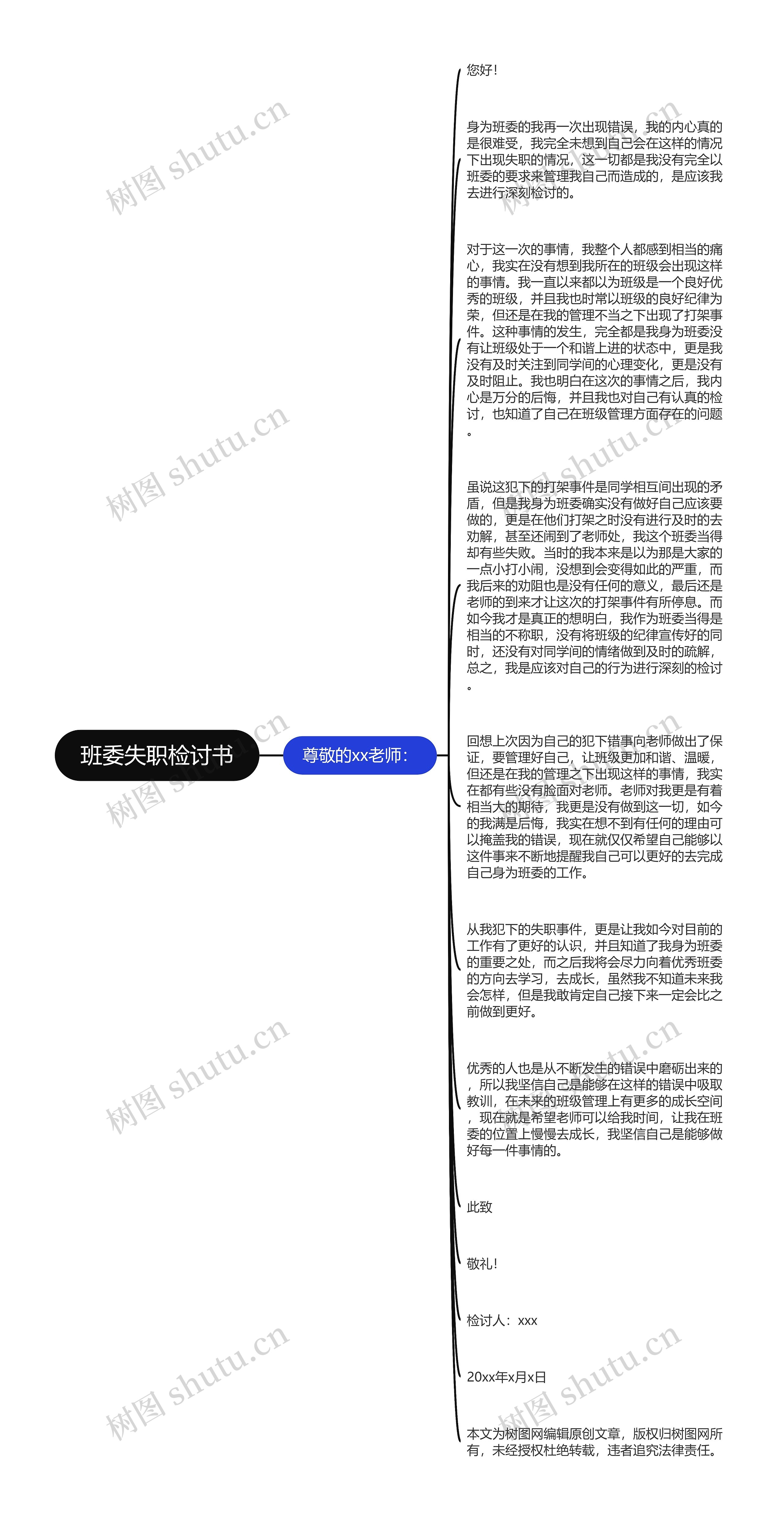 班委失职检讨书思维导图