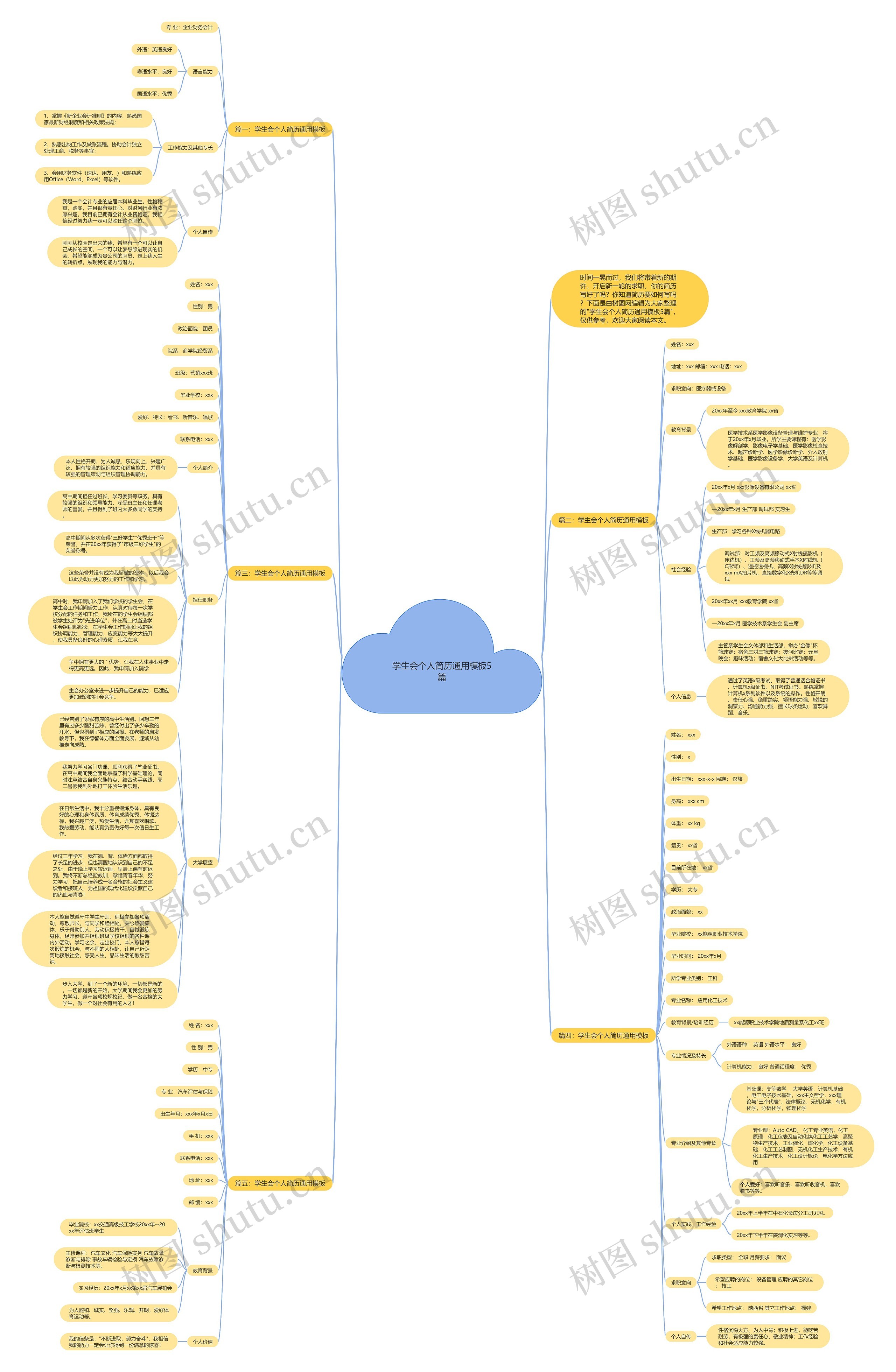 学生会个人简历通用5篇思维导图