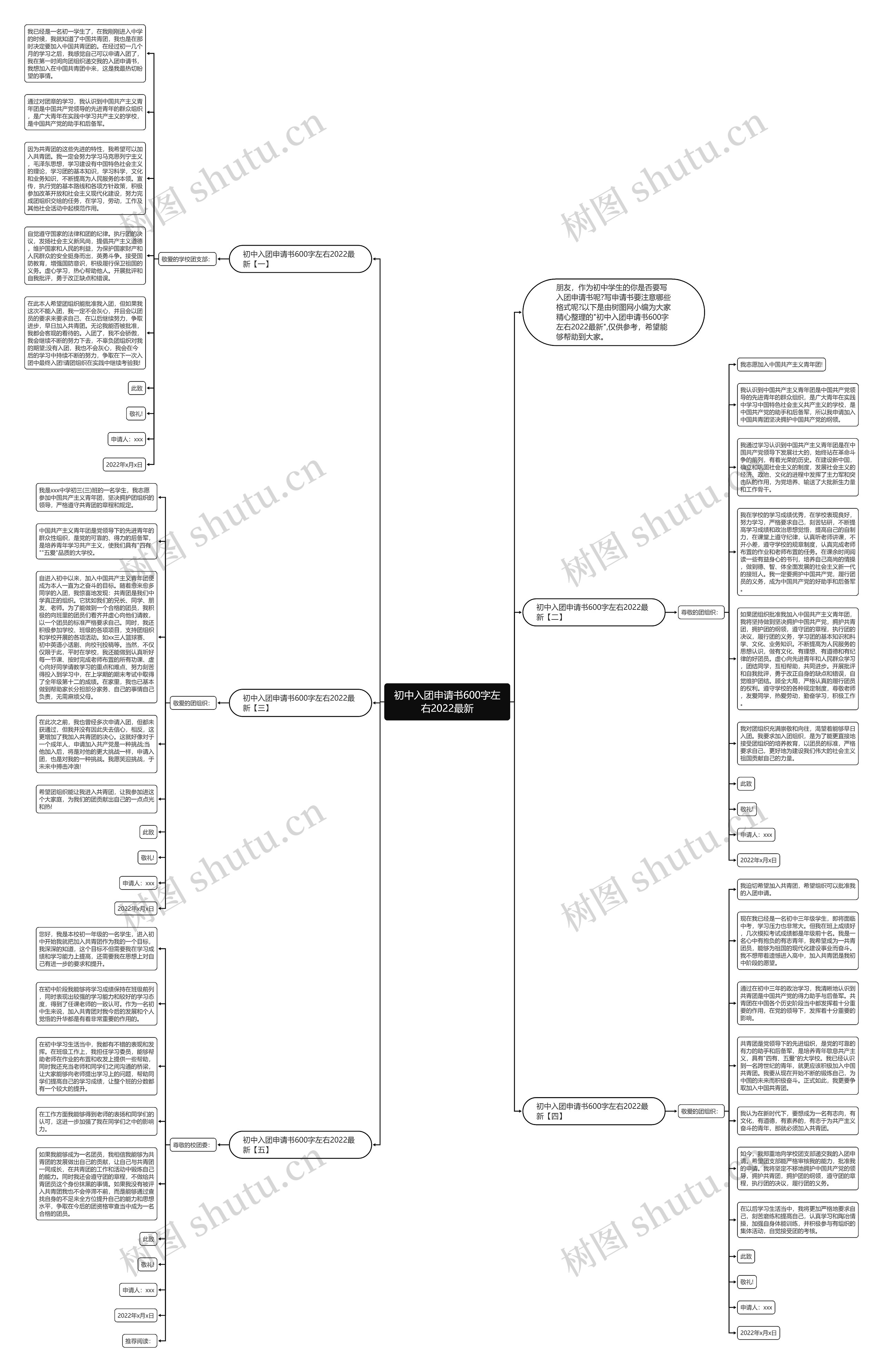 初中入团申请书600字左右2022最新思维导图