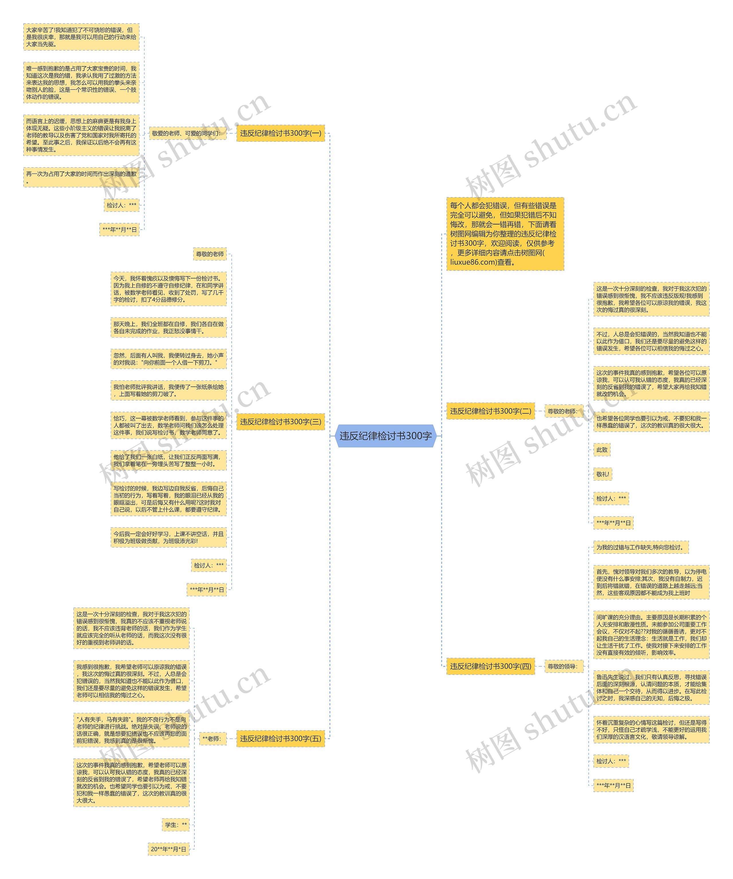 违反纪律检讨书300字思维导图