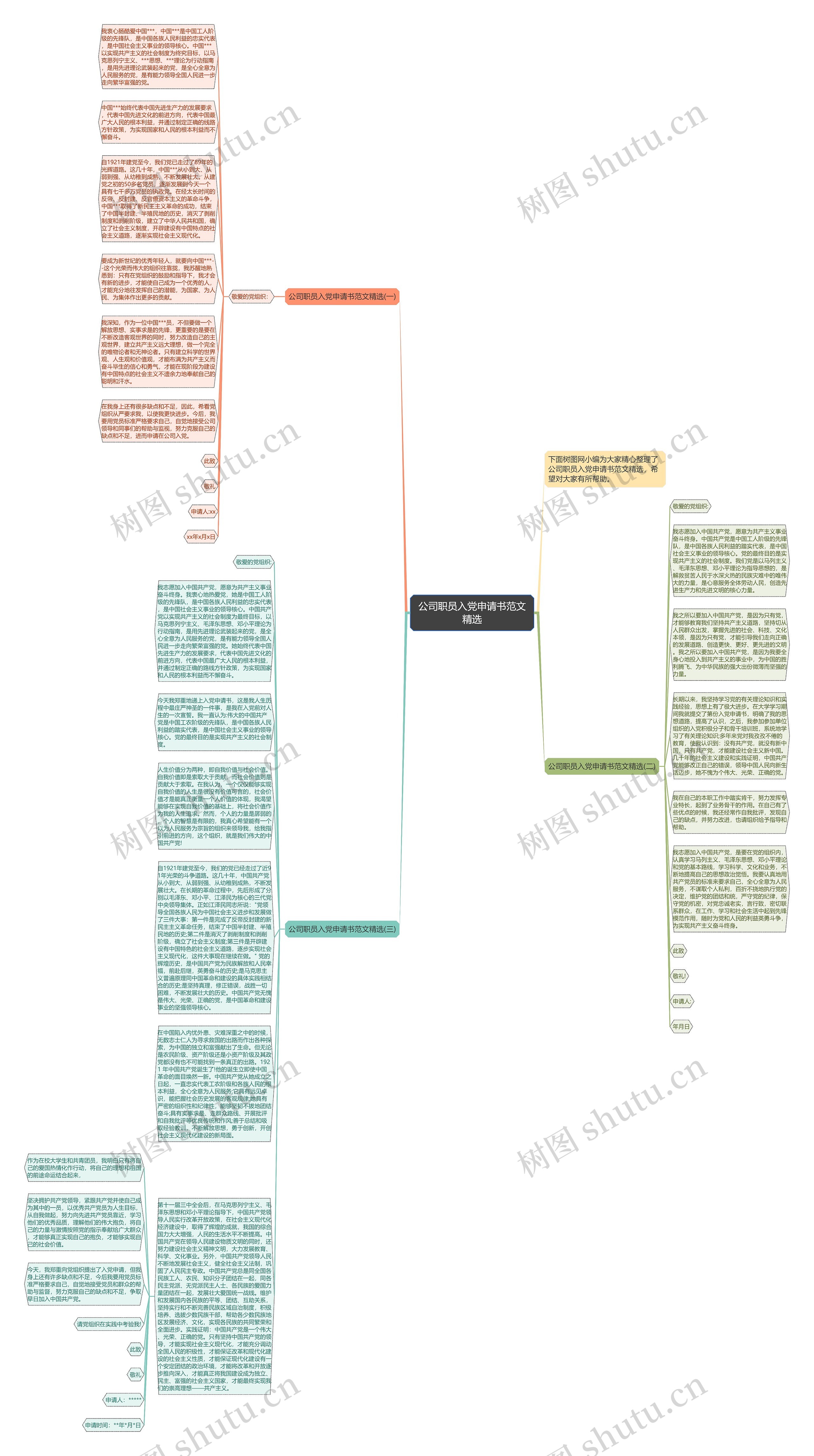 公司职员入党申请书范文精选思维导图