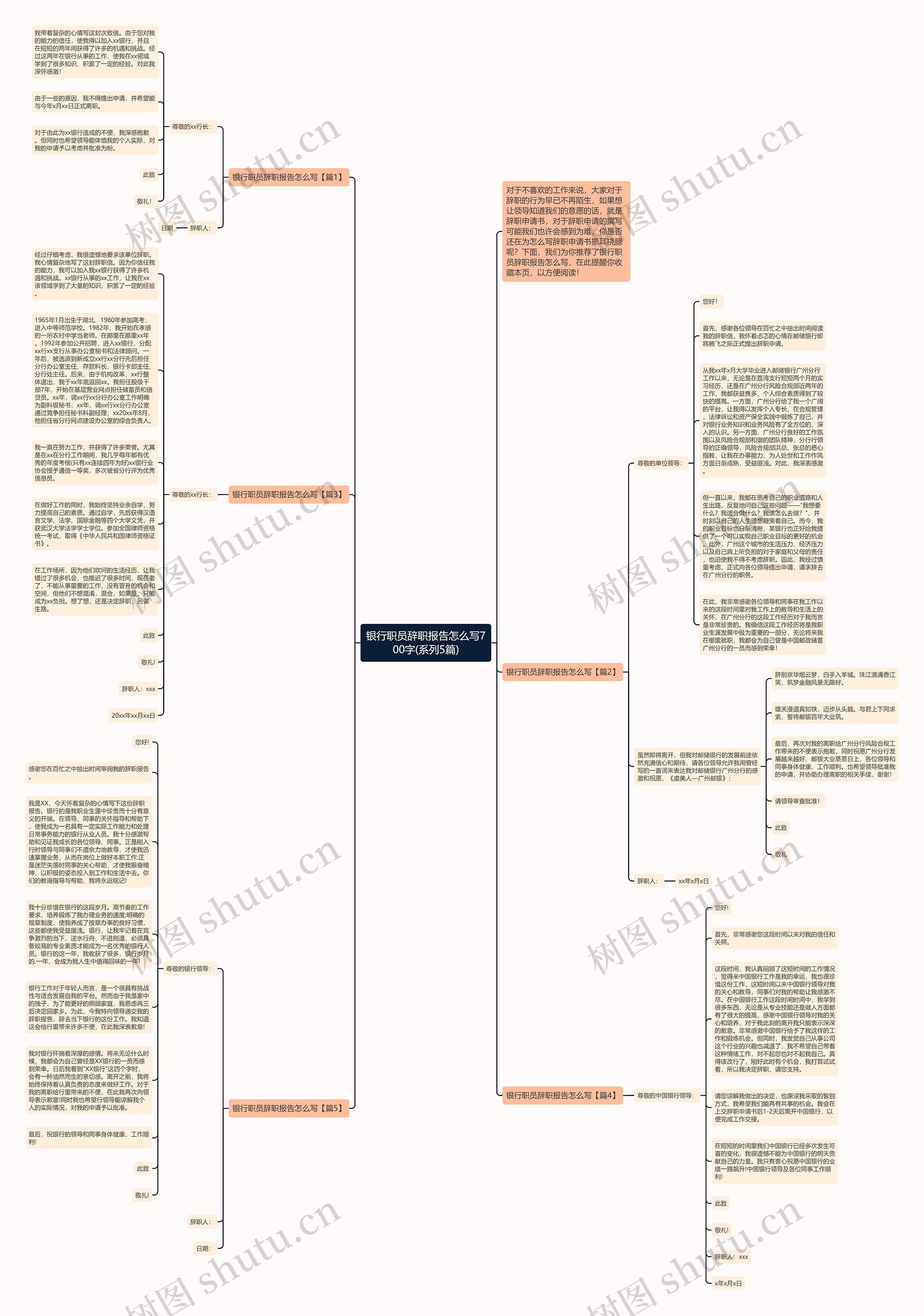 银行职员辞职报告怎么写700字(系列5篇)思维导图