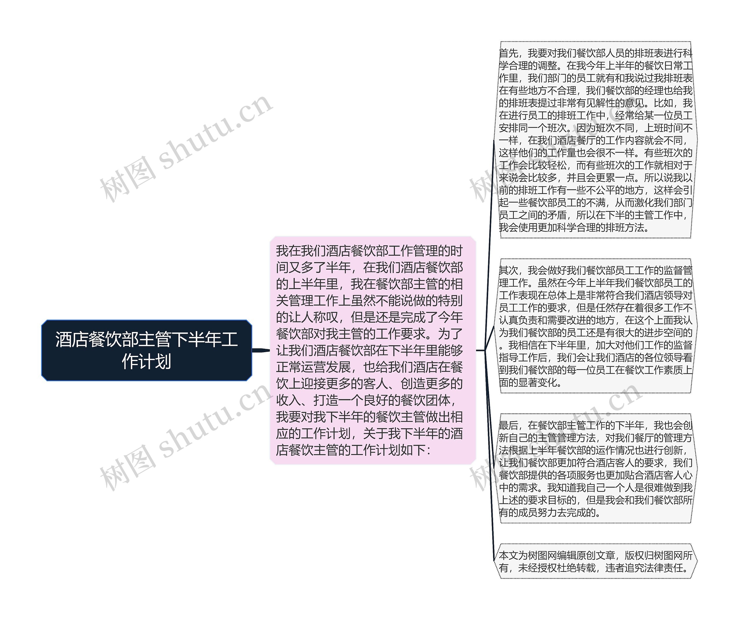 酒店餐饮部主管下半年工作计划