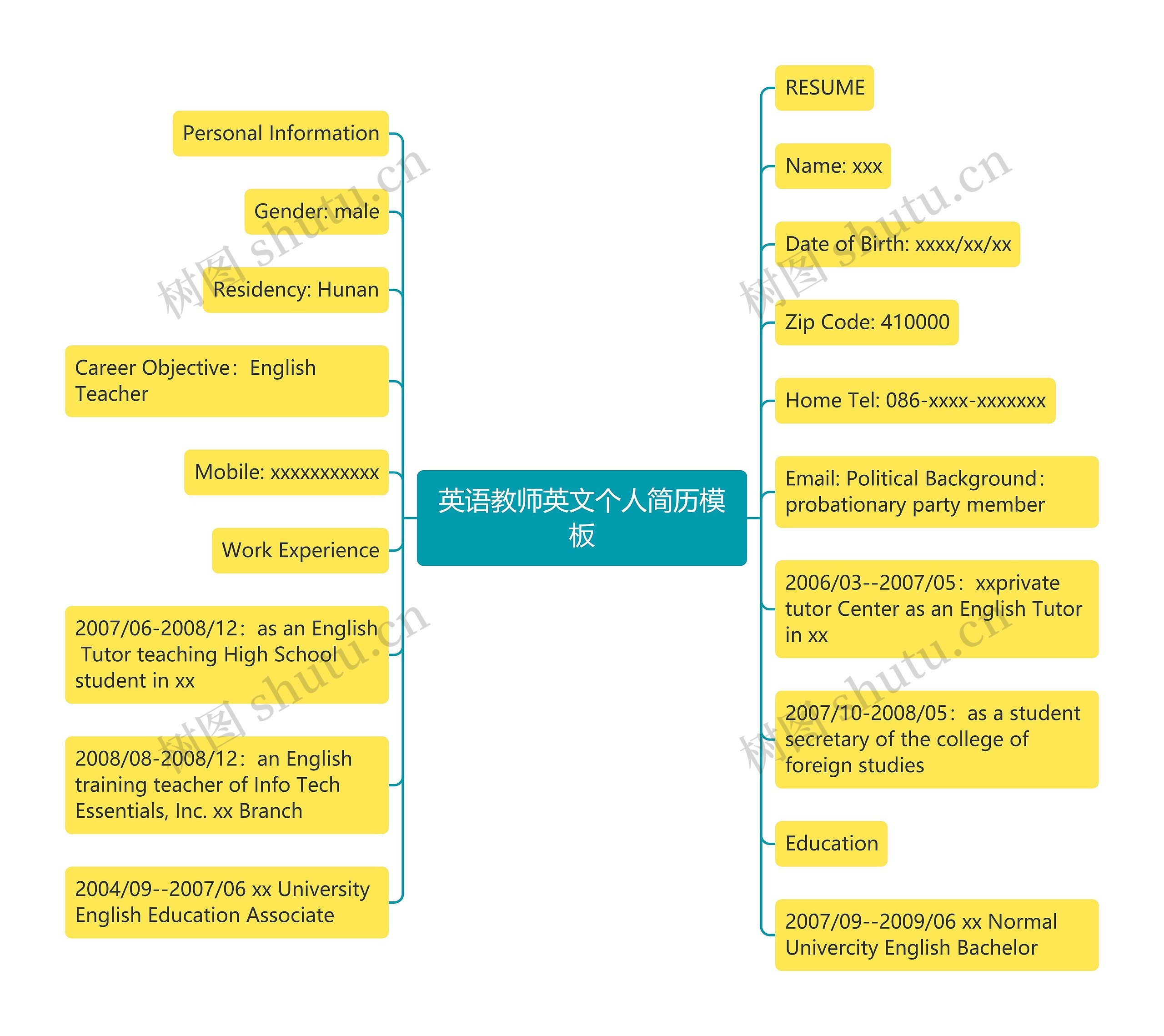英语教师英文个人简历思维导图