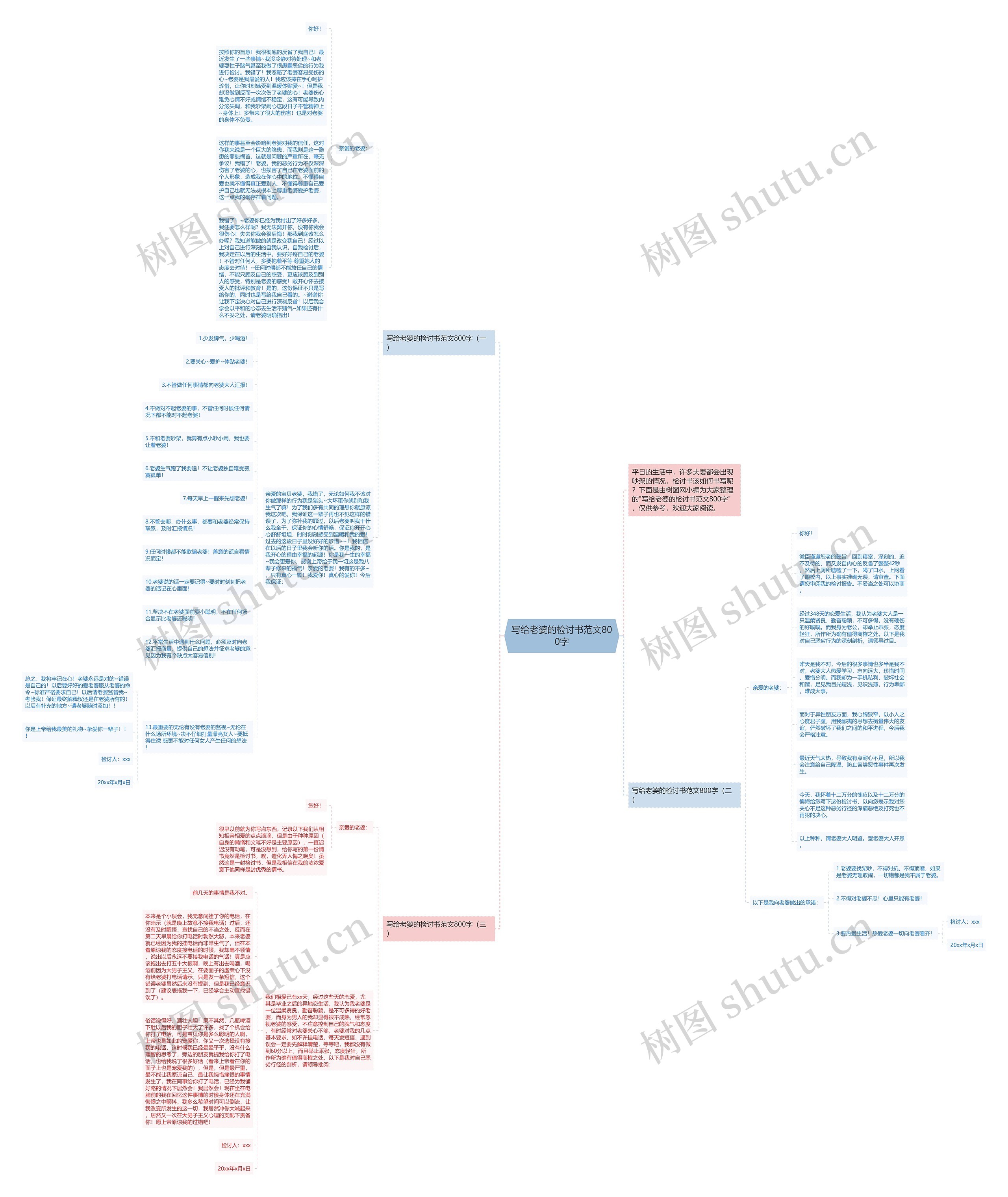 写给老婆的检讨书范文800字思维导图