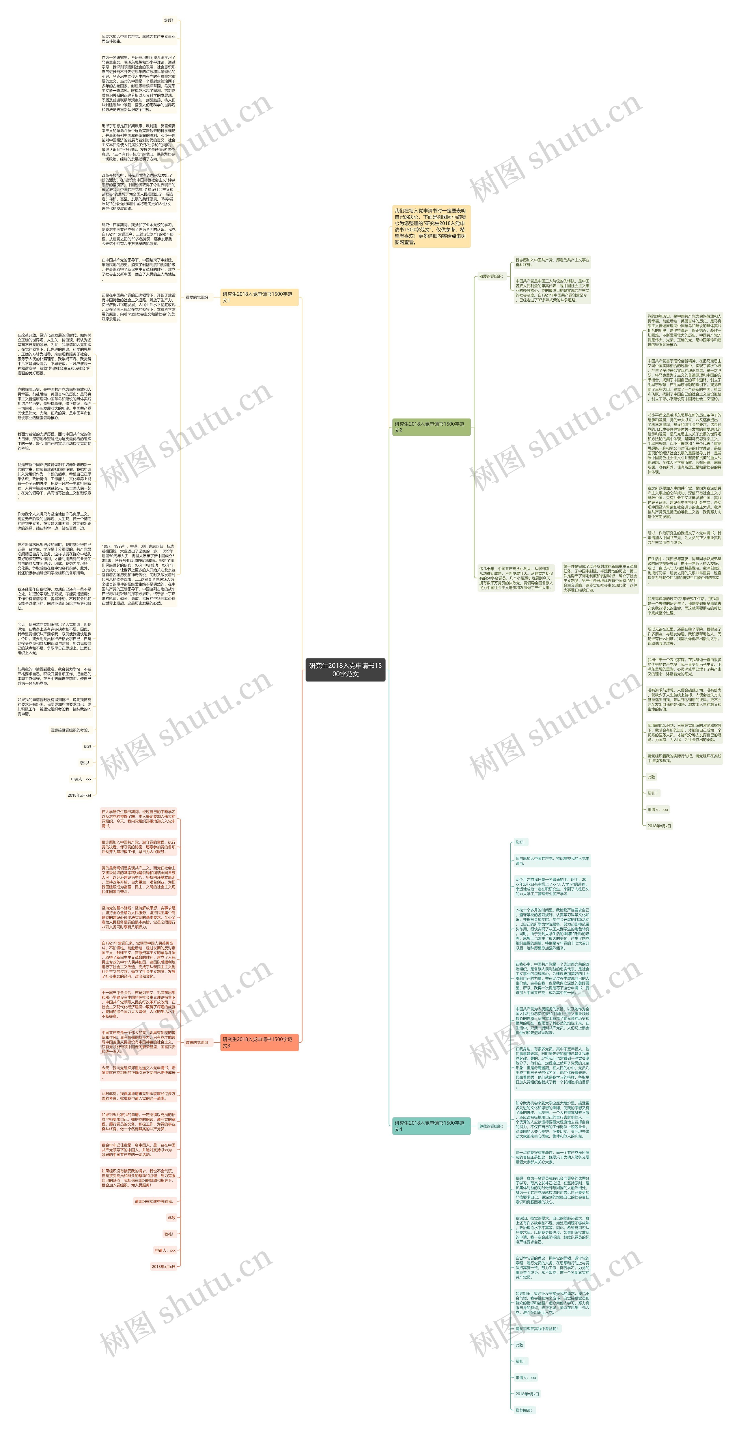 研究生2018入党申请书1500字范文思维导图