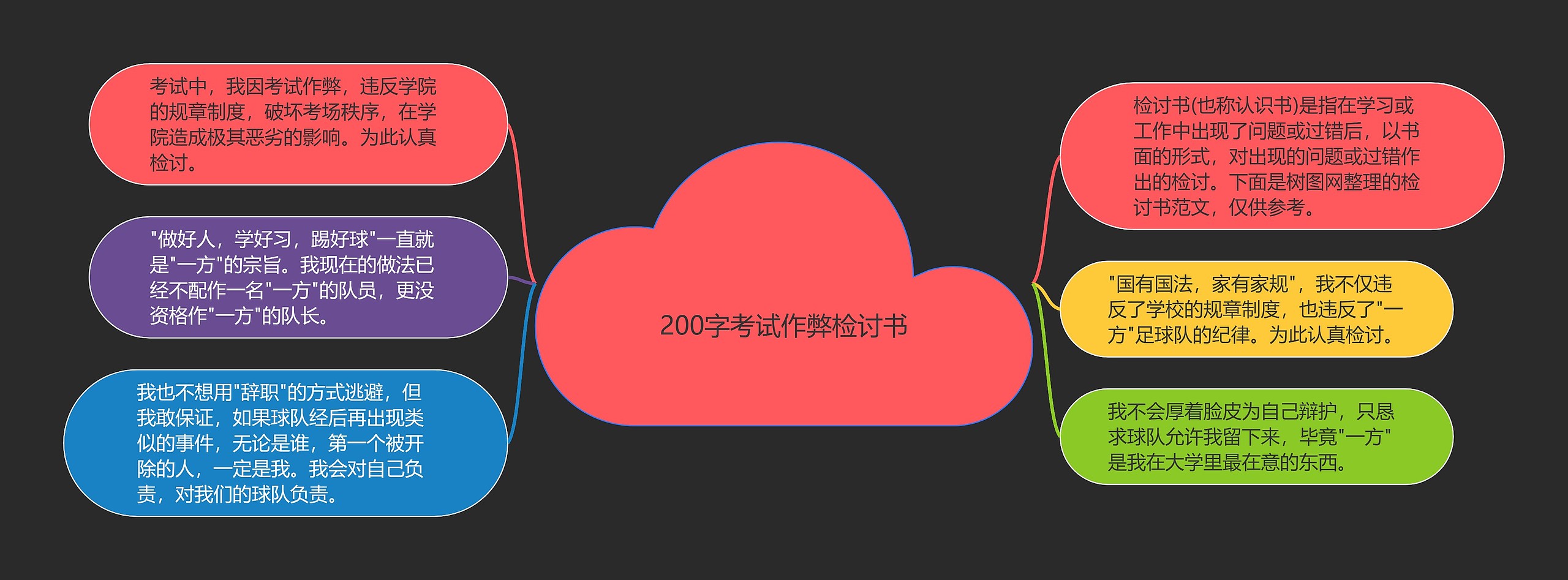 200字考试作弊检讨书