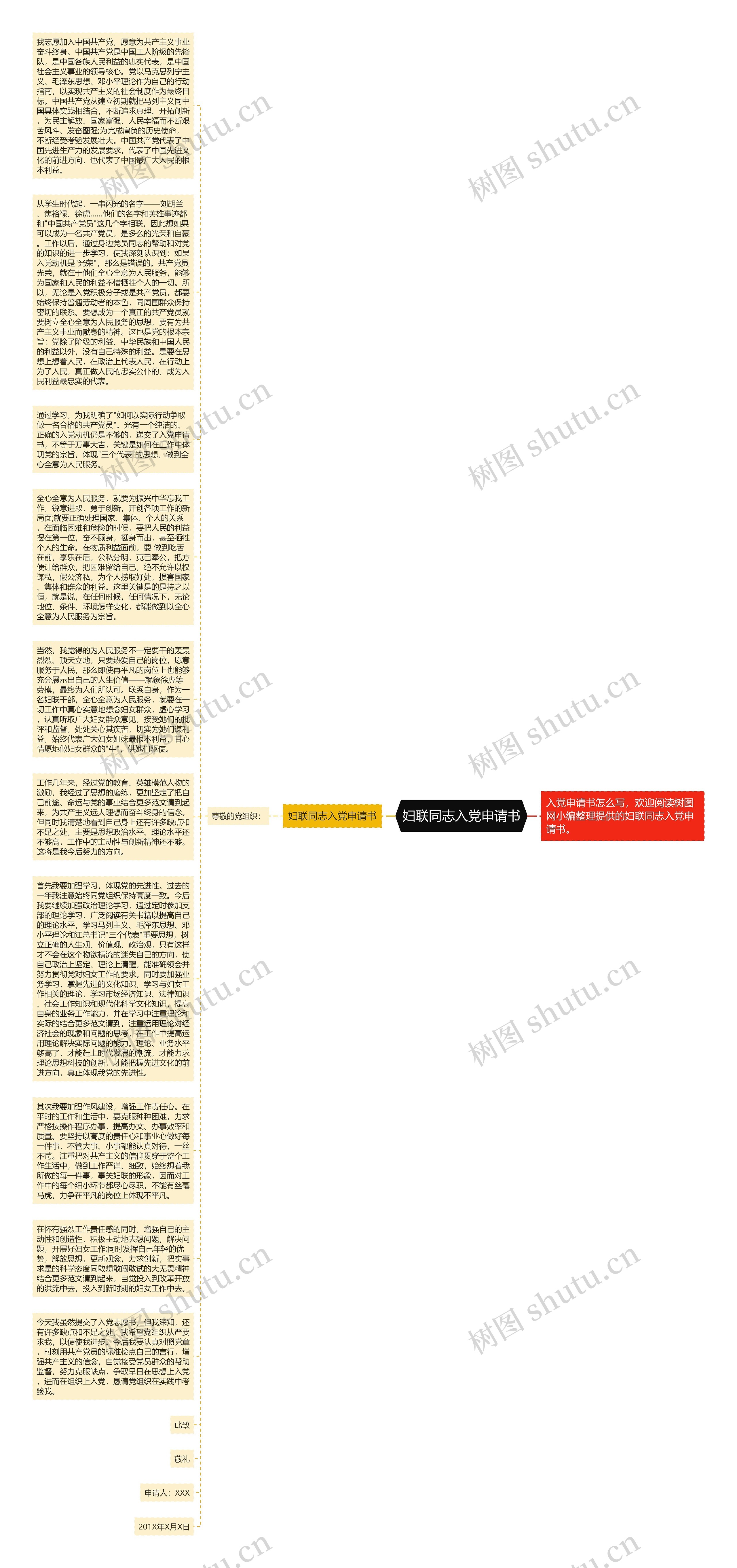 妇联同志入党申请书思维导图