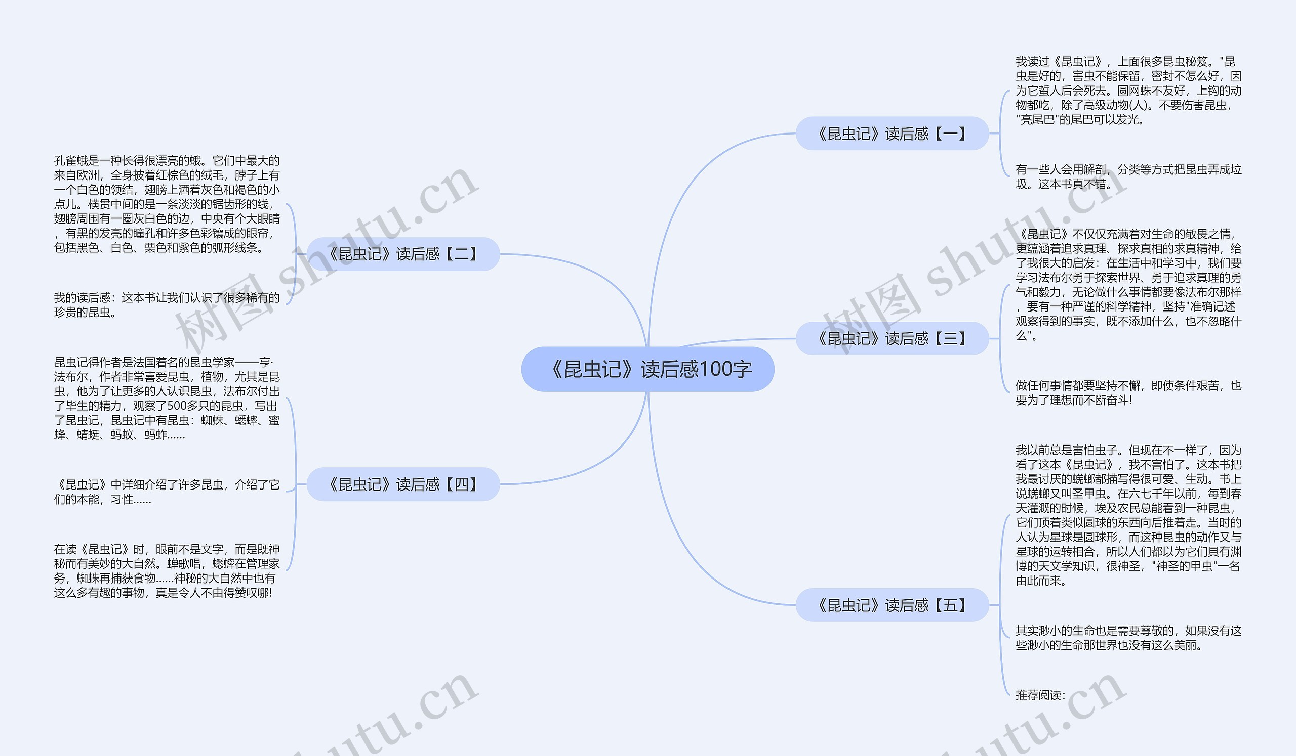 《昆虫记》读后感100字思维导图