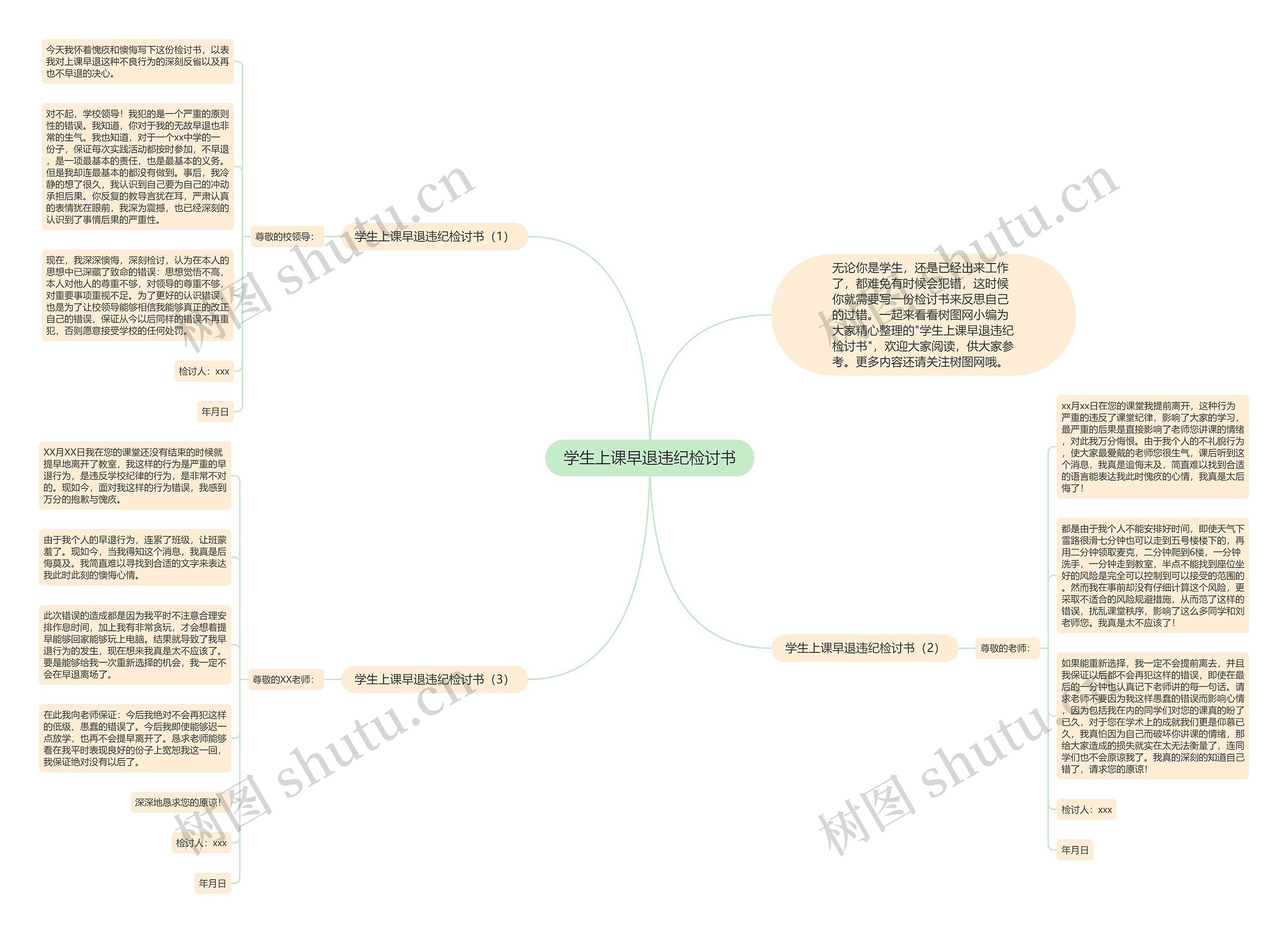 学生上课早退违纪检讨书思维导图