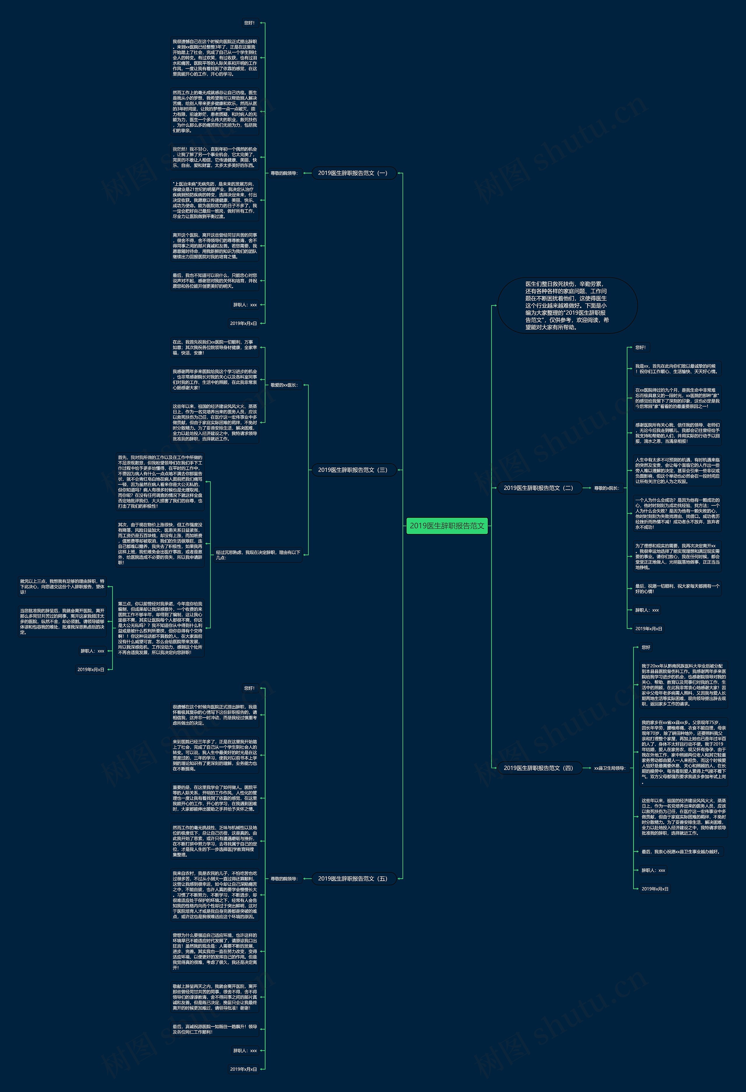 2019医生辞职报告范文思维导图