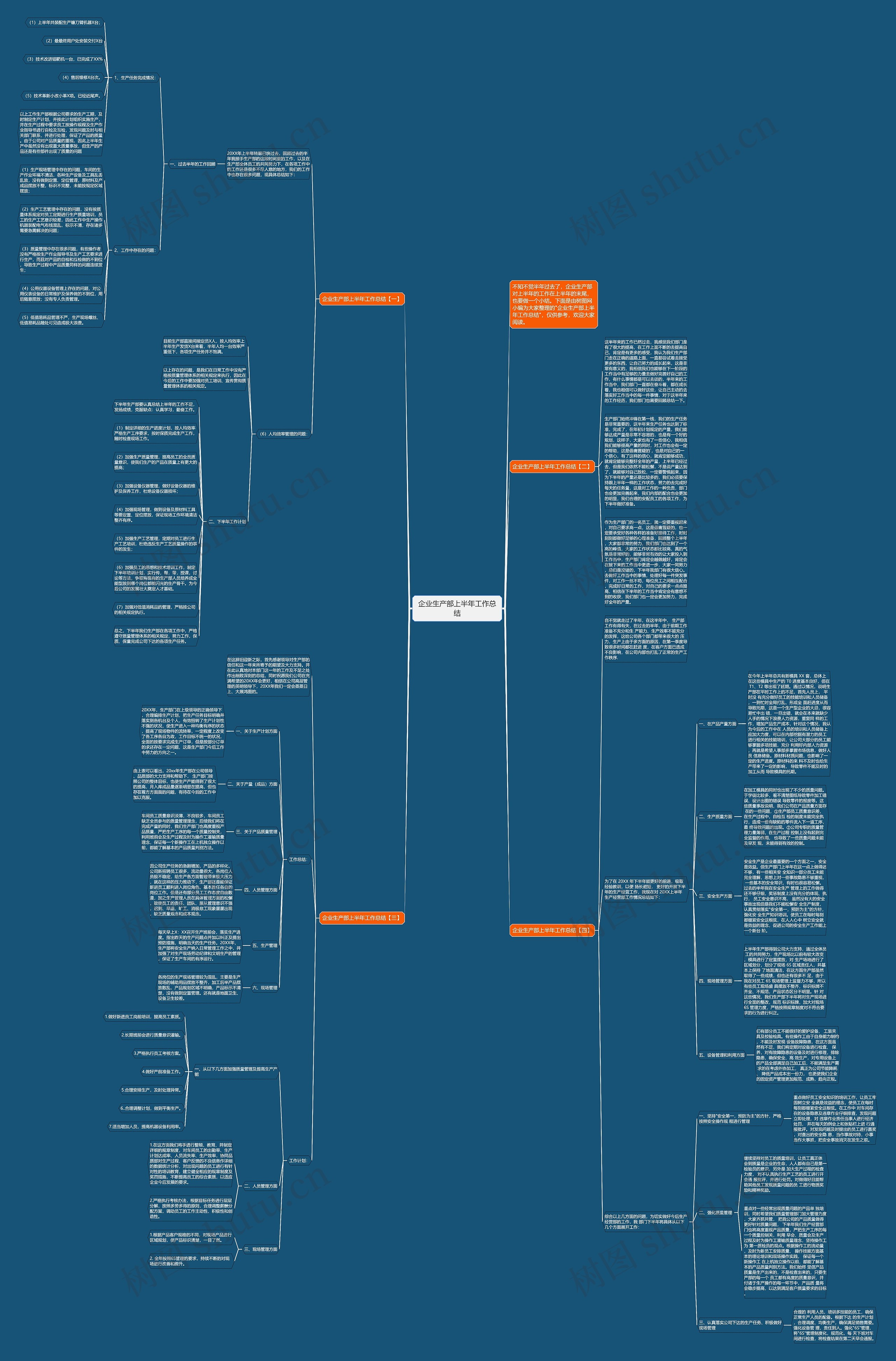 企业生产部上半年工作总结思维导图